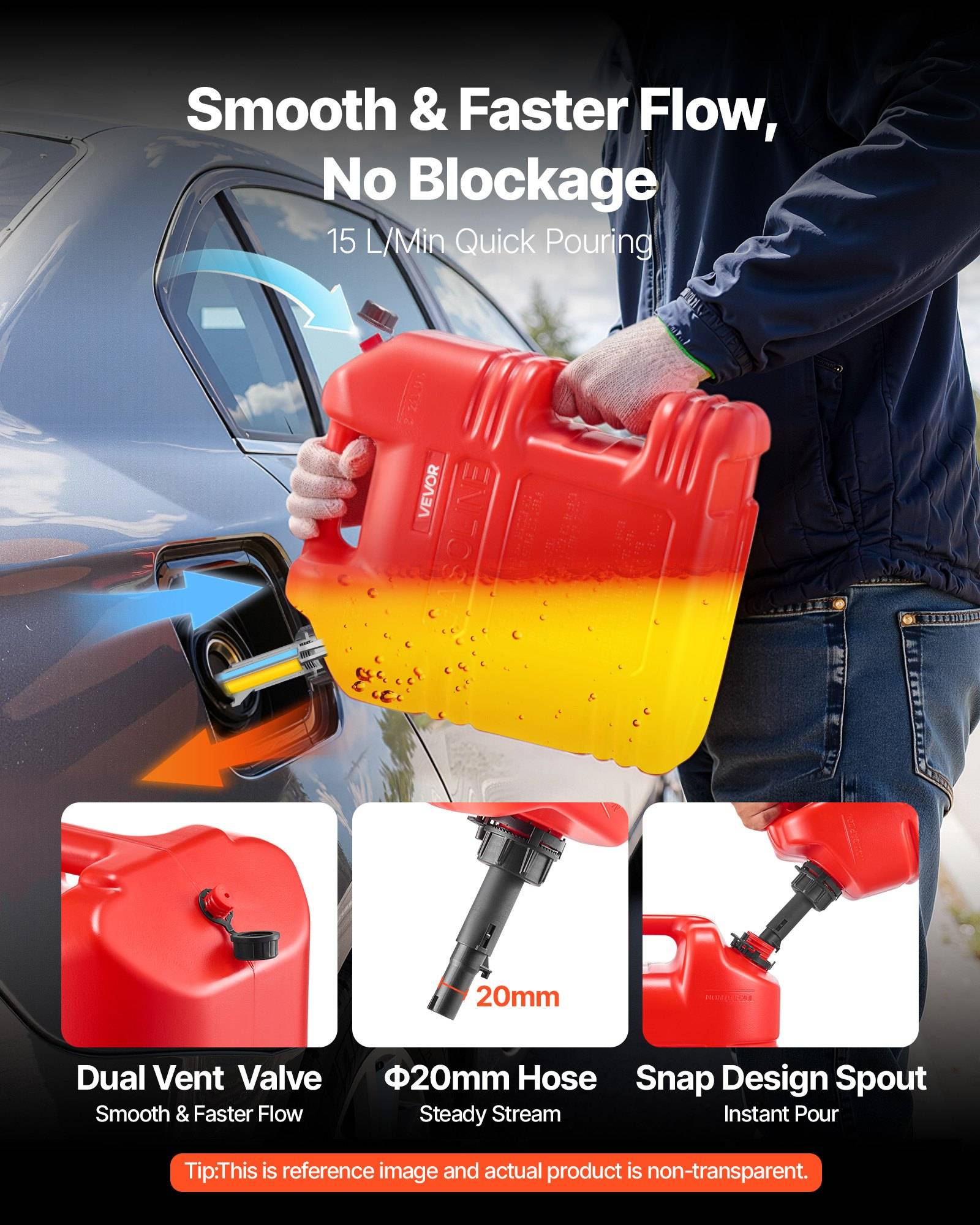 Eine Person gießt Kraftstoff aus einem rot-gelben Behälter in ein Auto und hebt dabei „Glatter & schnellerer Durchfluss, keine Verstopfung" hervor, 15 L/min schnelles Gießen, Doppel-Belüftungsventil, 20-mm-Schlauch und Schnappverschluss-Ausguss.
