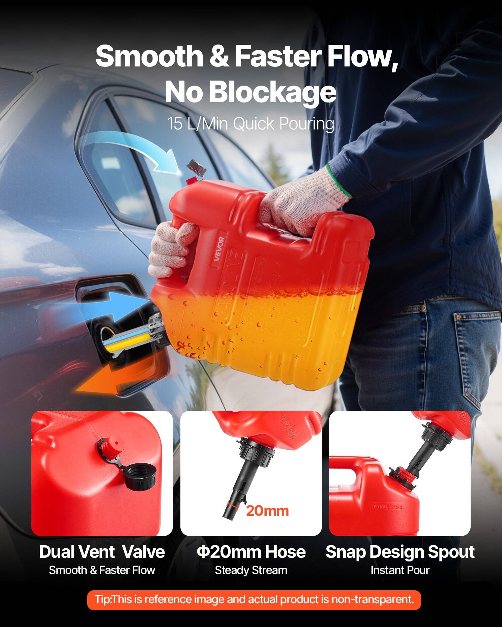 Werbebild eines roten Kraftstoffkanisters, der in ein Auto gießt, mit Hervorhebung von „Sanfter & schnellerer Durchfluss, keine Verstopfung", 15 L/min Schnellausgießen, Doppelbelüftungsventil, 20-mm-Schlauch und Schnappdesign-Ausgießer.