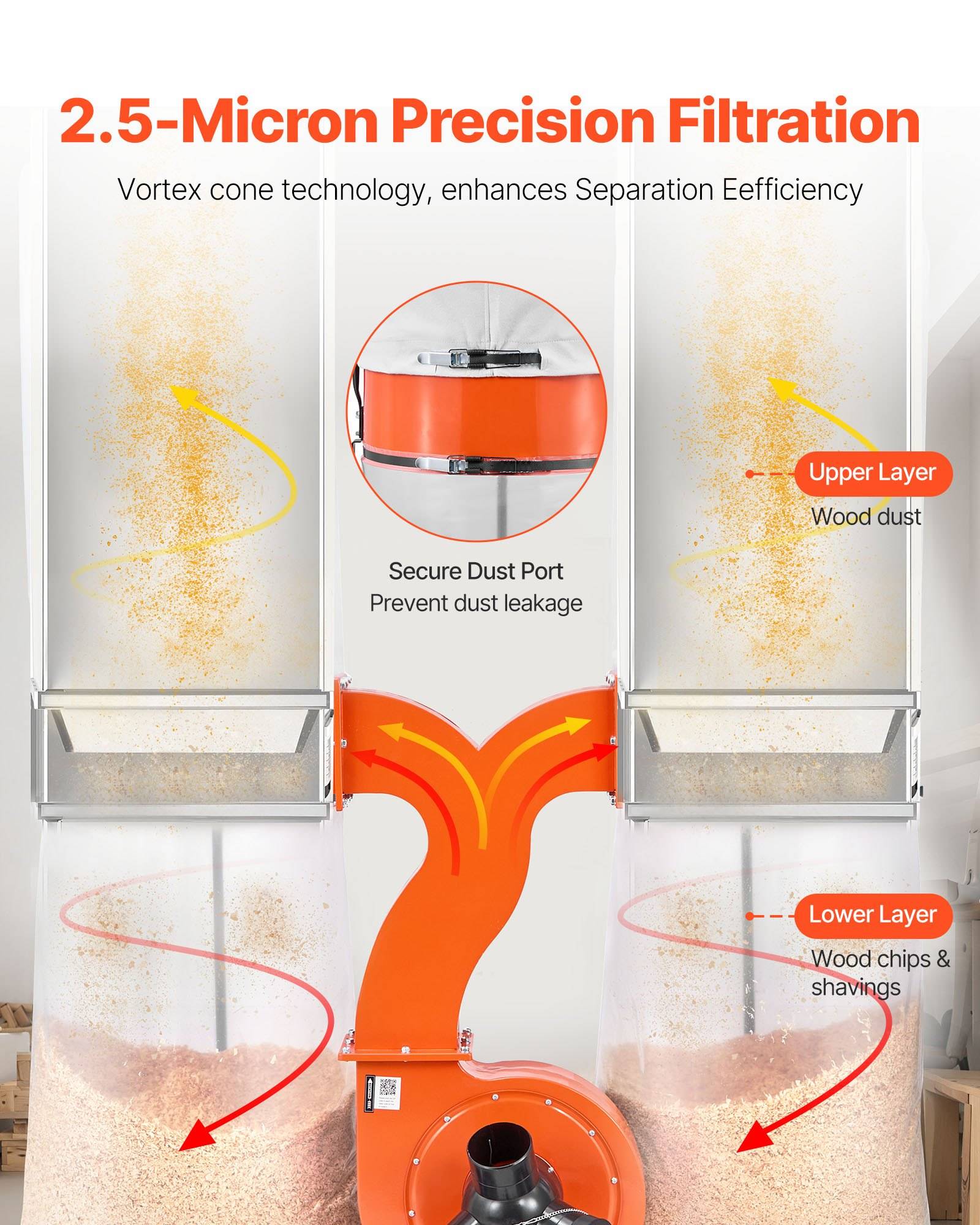 Diagramm der 2,5-Mikron-Präzisionsfiltration zeigt einen Staubsammler, der obere Schicht Holzstaub und untere Schicht Holzspäne/Hobelspäne trennt, mit sicherer Staubauslassundichtigkeitsprävention und Wirbelkegel-Luftstrom.