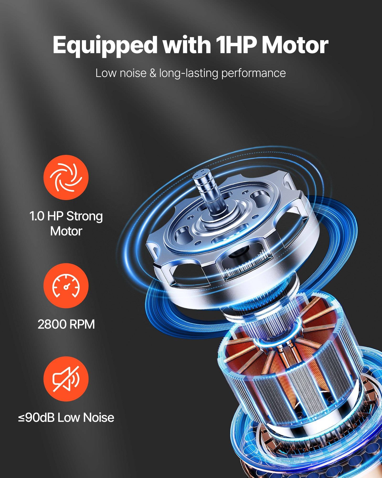 Infografik eines 1-PS-Motors mit Schnittdarstellung und blauen Bewegungsringen, die einen 1,0-PS-starken Motor, 2800 U/min und ≤90 dB niedriges Geräuschniveau hervorheben.