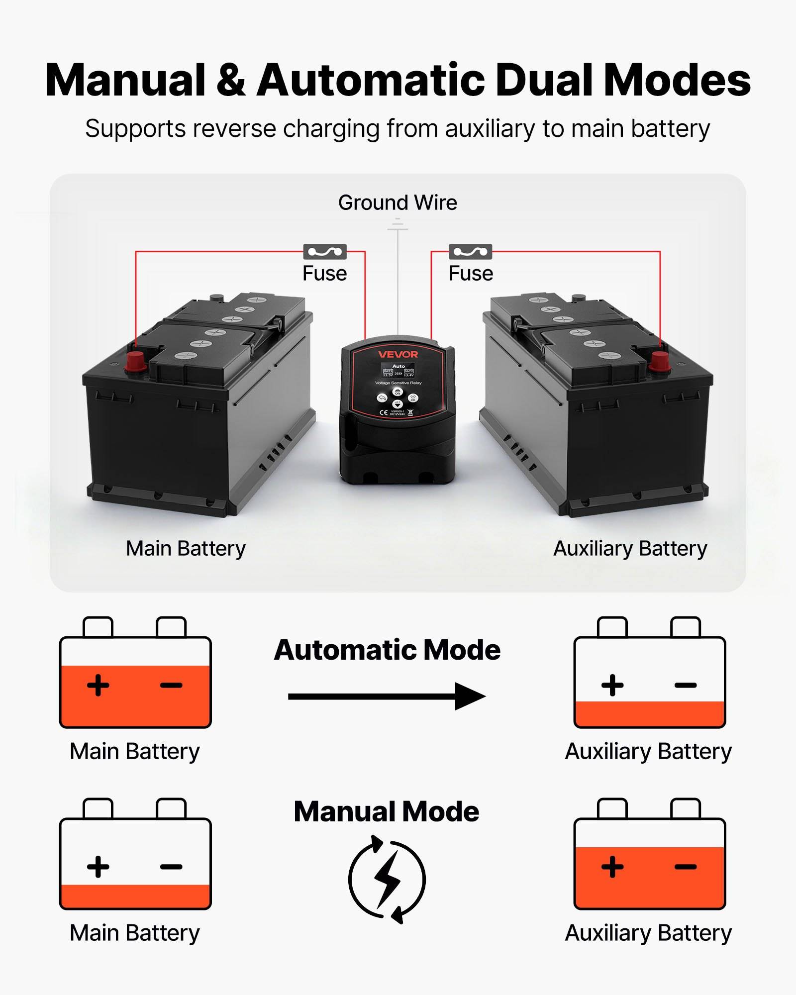 Schaltdiagramm eines Batterienladers mit „manuellen und automatischen Doppelmodi" zum Wechselaufladen zwischen einer Hauptbatterie und einer Hilfsbatterie, mit Sicherung und Massekabelverbindungen.