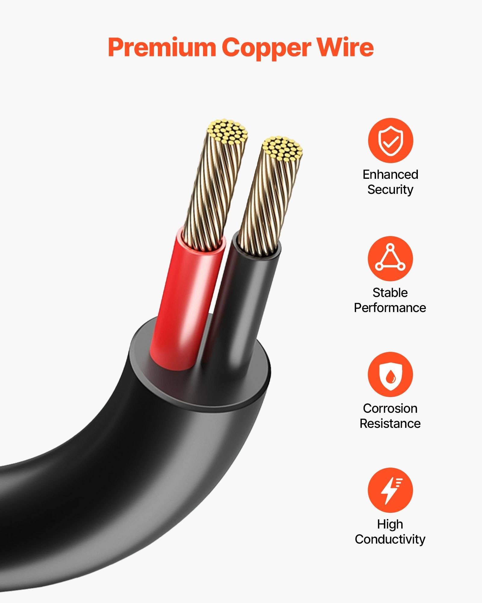 Illustration von Premium-Kupferkabel zeigt zwei isolierte Leiter und Symbole für erhöhte Sicherheit, stabile Leistung, Korrosionsbeständigkeit und hohe Leitfähigkeit.