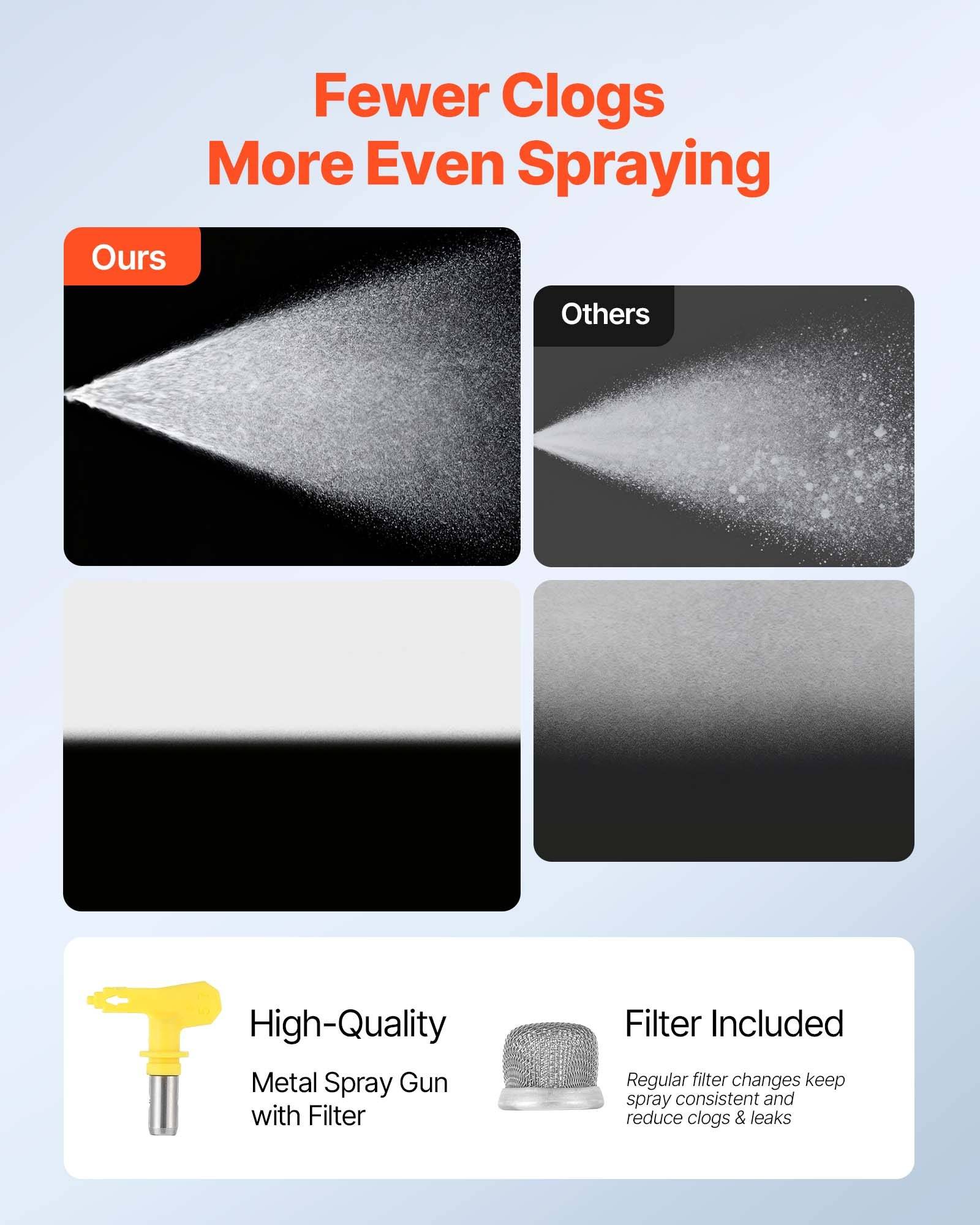 Vergleichsgrafik zeigt „Weniger Verstopfungen, gleichmäßigeres Sprühen" für eine Metallsprühpistole mit Filter; „Unsere"" Sprühleistung ist glatter als bei „Anderen"", mit integriertem Filter.