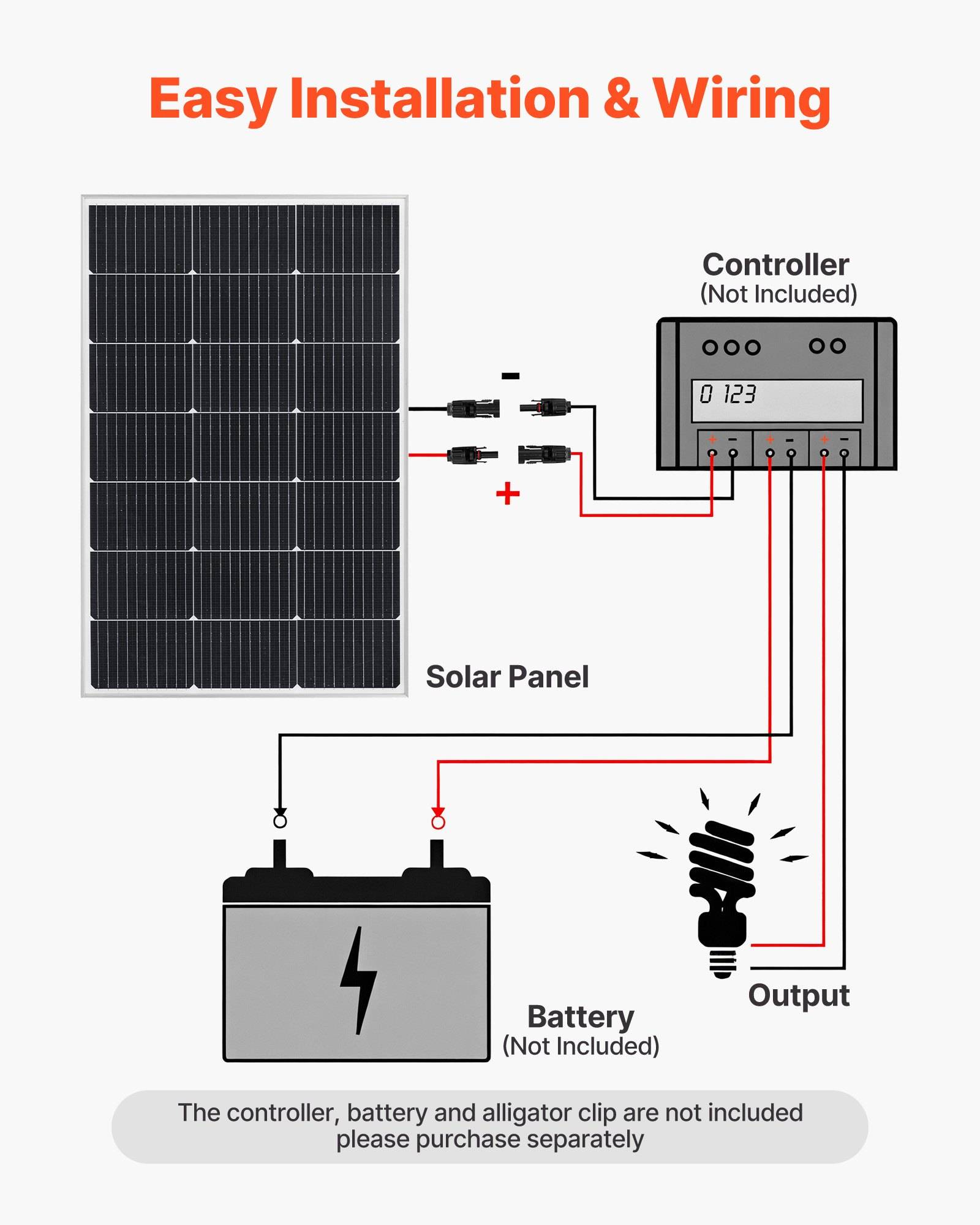 Schaltplan mit dem Titel „Einfache Installation und Verkabelung", der ein Solarpaneel zeigt, das mit einem Regler, einer Batterie und einem Ausgangslicht verbunden ist; der Hinweis besagt, dass Regler und Batterie nicht enthalten sind.