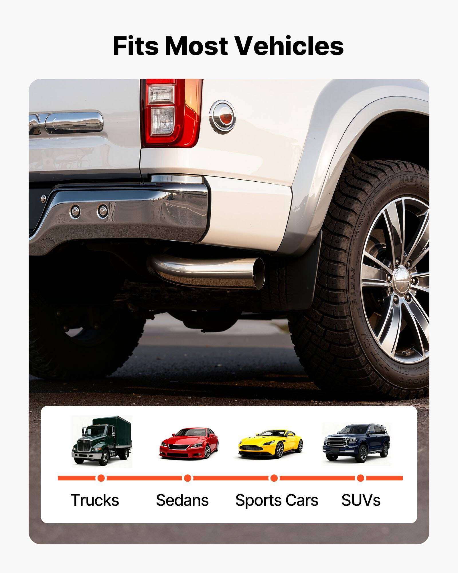 Grafik mit dem Titel „Passt auf die meisten Fahrzeuge" zeigt ein Anhängerzubehör auf einem Pickup-Truck und Symbole für Trucks, Limousinen, Sportwagen und SUVs, die die Kompatibilität mit den meisten Fahrzeugtypen anzeigen.
