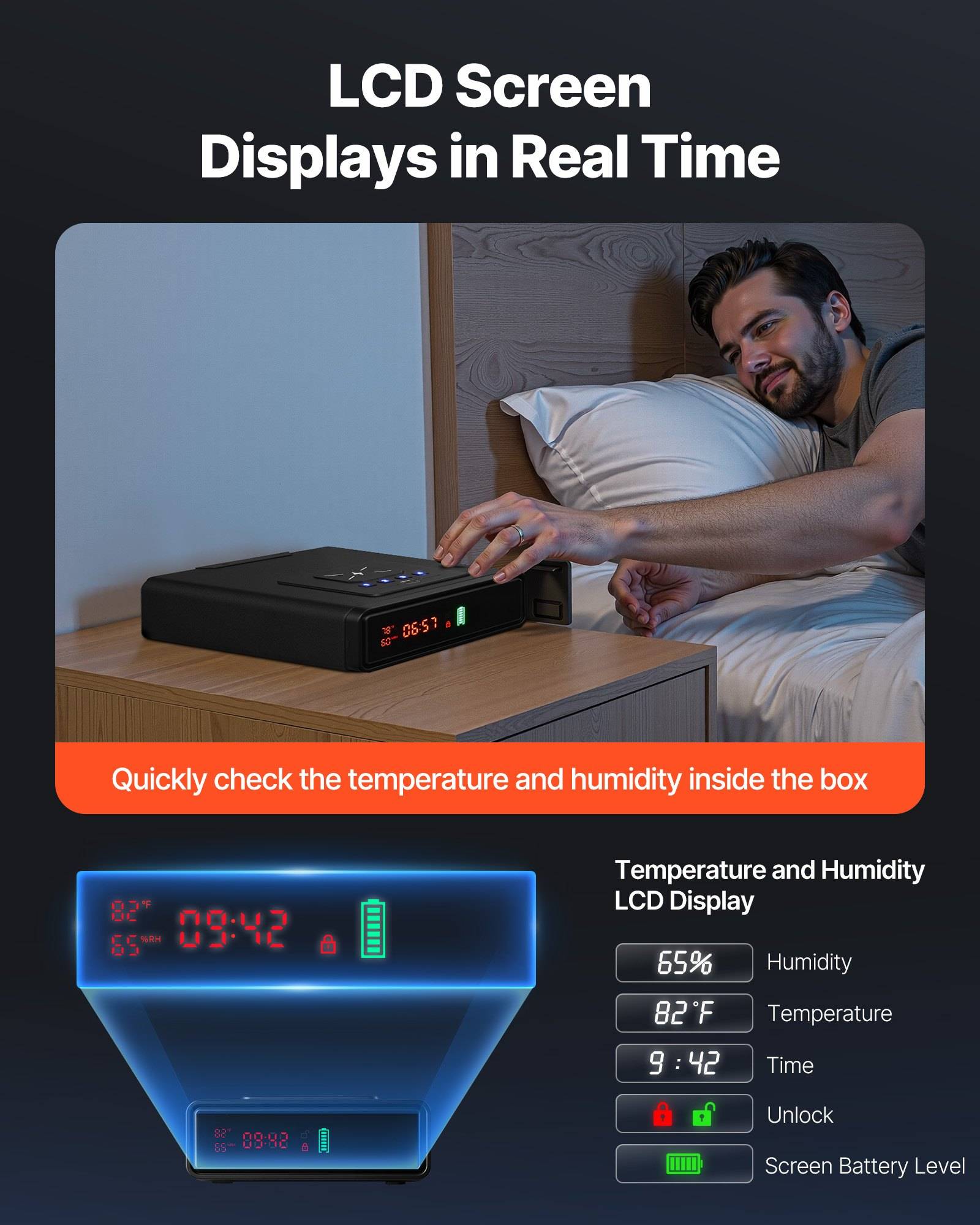 Infografik mit einem Temperatur- und Feuchtigkeits-LCD-Display, das sich in Echtzeit aktualisiert, mit einer Beispielanzeige von 65% Luftfeuchtigkeit, 82°F, 9:42, entsperrt und Akkustand.