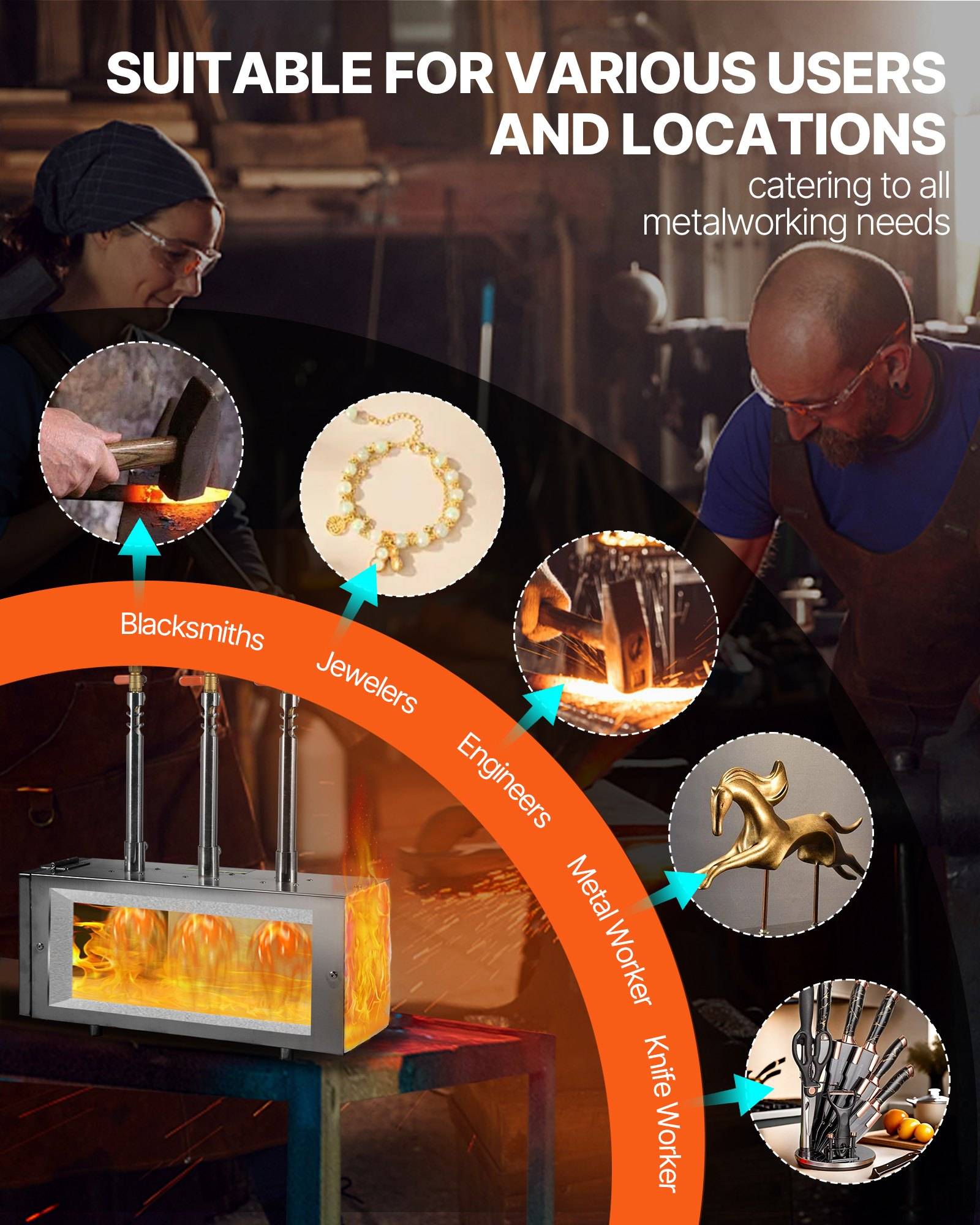 Plakat mit Metallbearbeitungsbrenner beim Schmieden von Metall, mit der Aufschrift „Geeignet für verschiedene Benutzer und Standorte" und „Erfüllung aller Metallbearbeitungsanforderungen"", mit Symbolen für Schmiede, Juweliere, Ingenieure, Metallarbeiter und Messermacher.