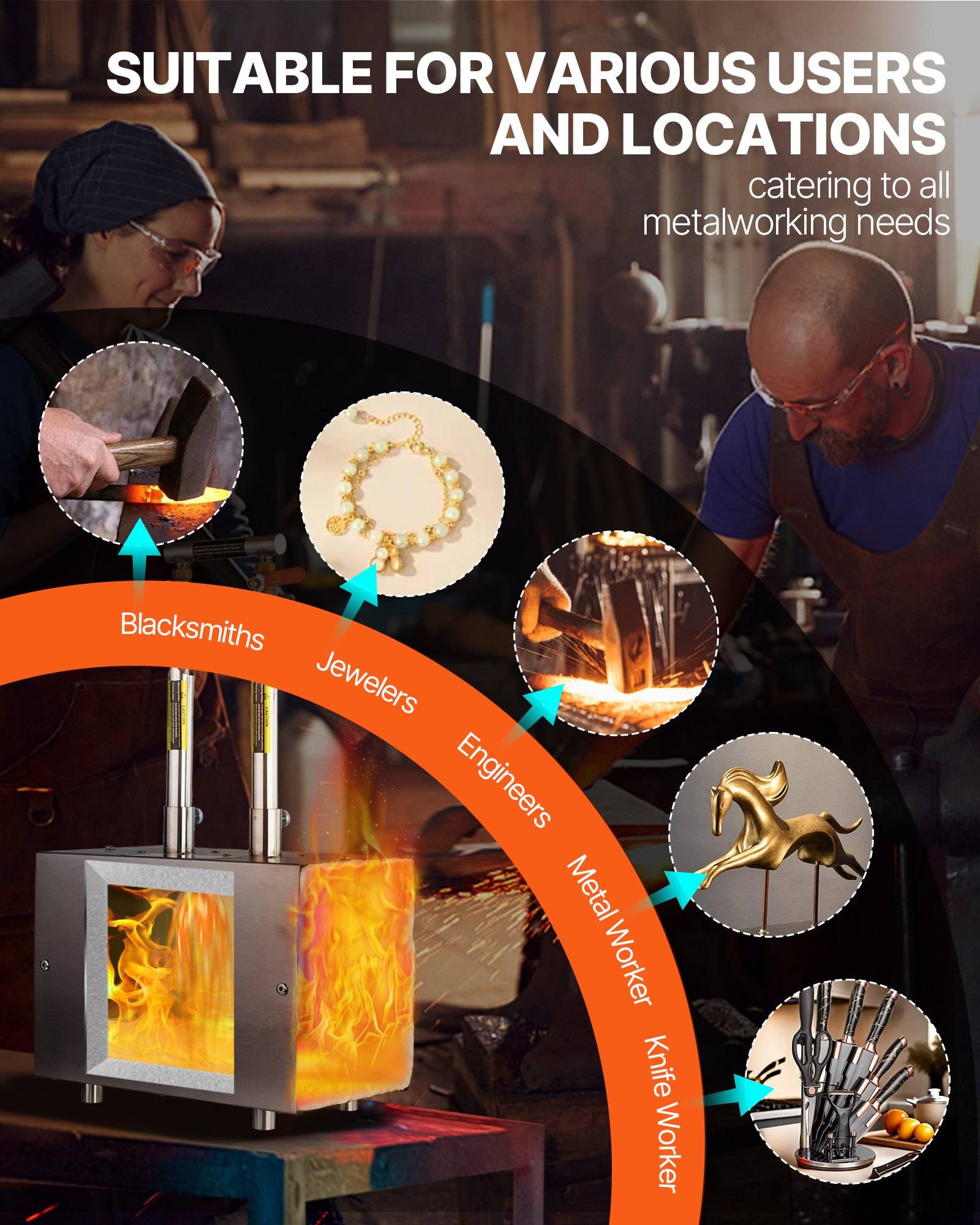 Werbegrafik zeigt eine Metallbearbeitungsschmiede, die sich für Schmiede, Juweliere, Ingenieure, Metallarbeiter und Messermacher eignet, mit Symbolen verwandter Werkzeuge und Produkte.
