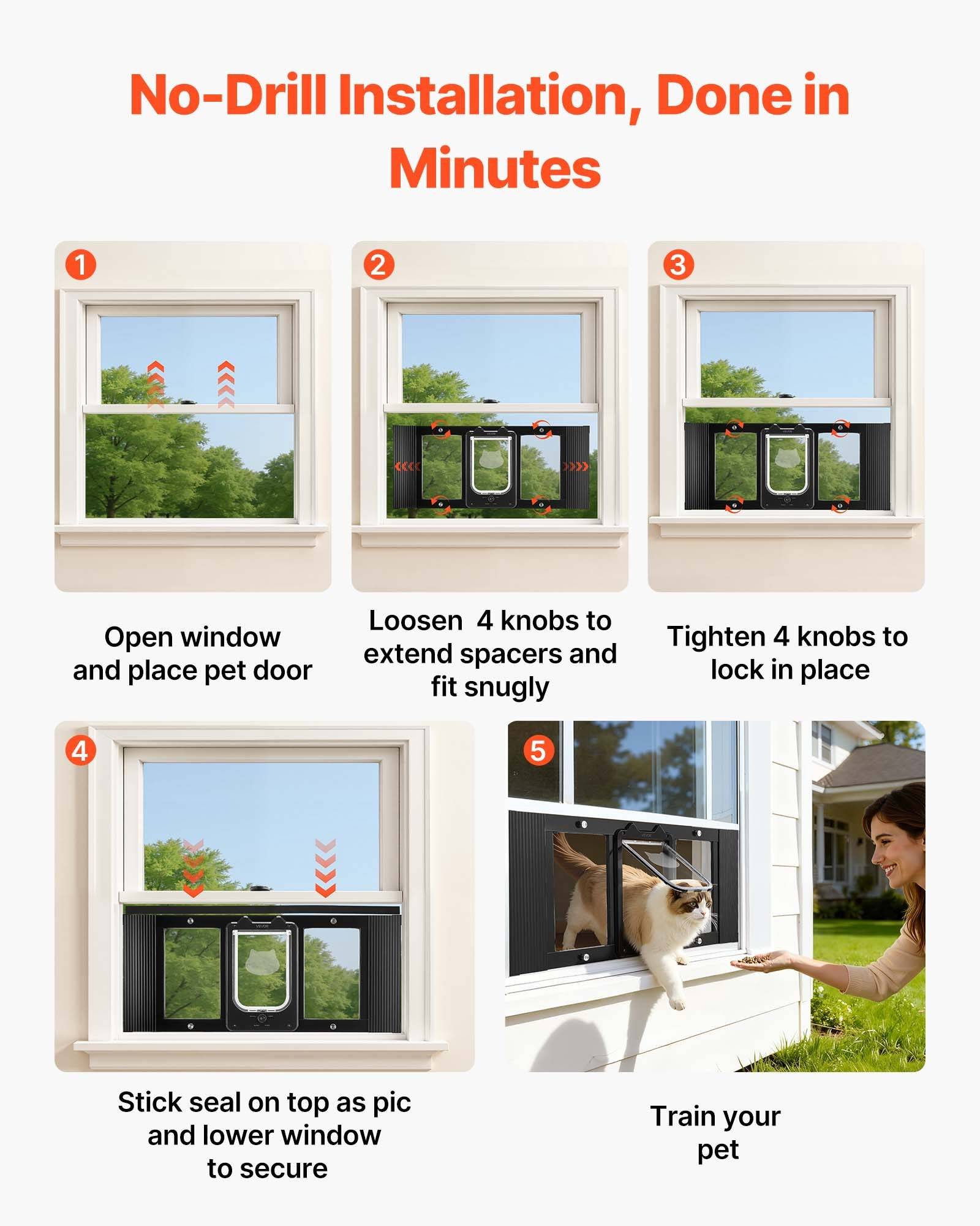 Instructionsgrafik für die Installation einer Haustiertür im Fenster ohne Bohren in 5 Schritten: Fenster öffnen, Tür einsetzen, Knöpfe lockern und anziehen, Dichtung anbringen, dann Ihr Haustier trainieren.