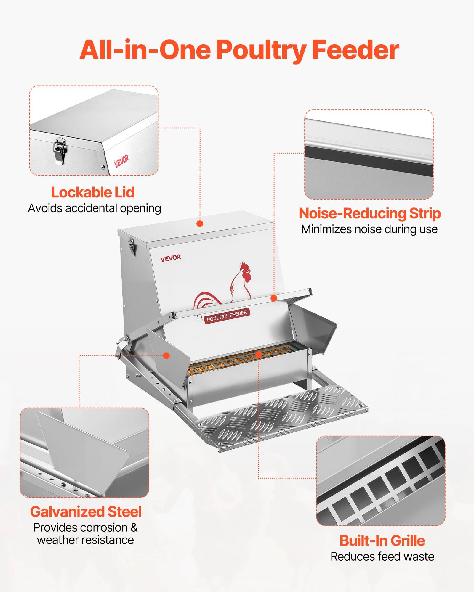 Infografik eines „All-in-One-Geflügelfutterautomaten" mit arretierbarem Deckel, geräuschreduzierendem Streifen, verzinktem Stahl und integriertem Gitter zur Reduzierung von Futterabfall.