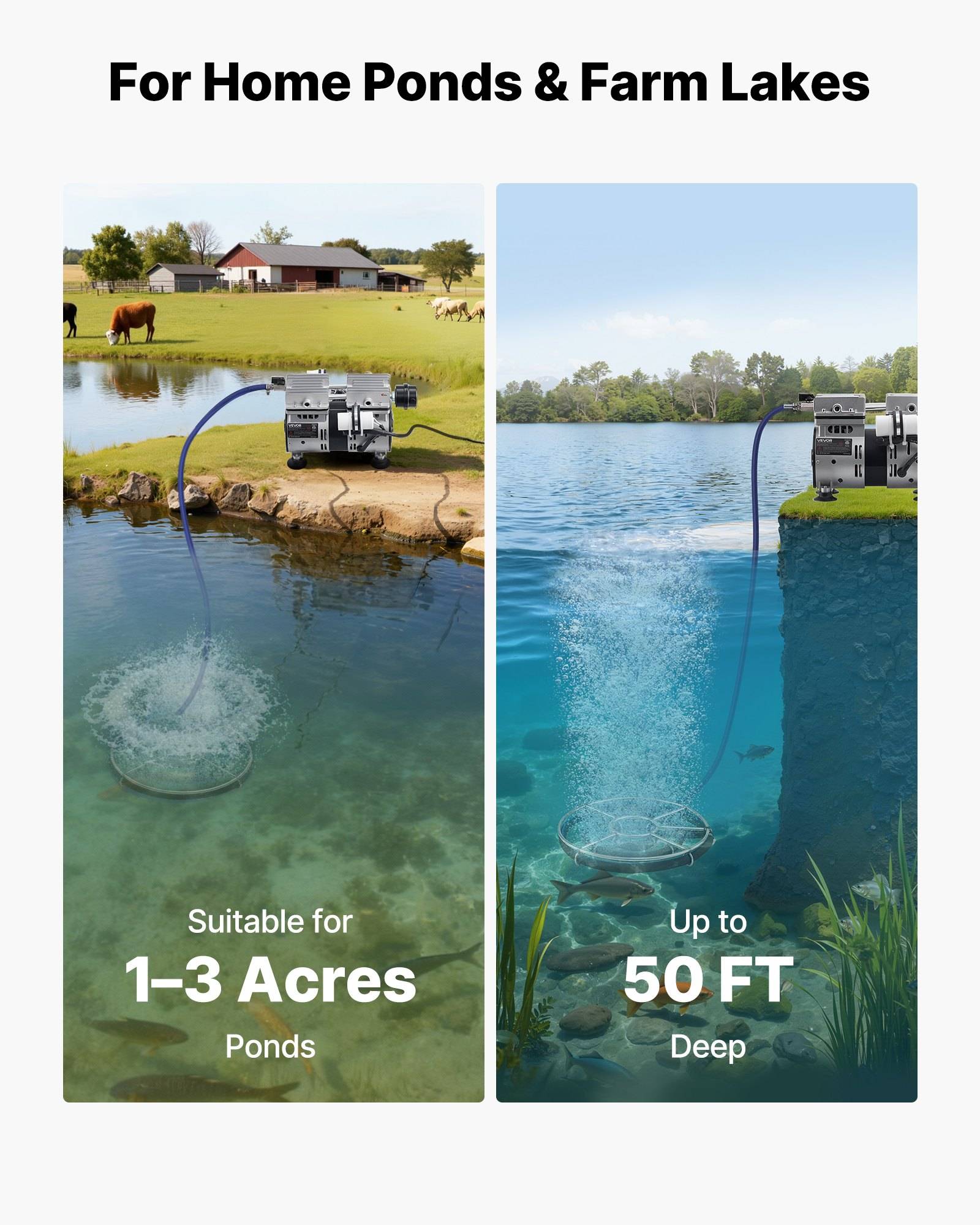 Infografik für Gartenteiche und Bauernseen zur Belüftungsnutzung: geeignet für Teiche von 1–3 Hektar und bis zu 50 Fuß tiefe Gewässer.