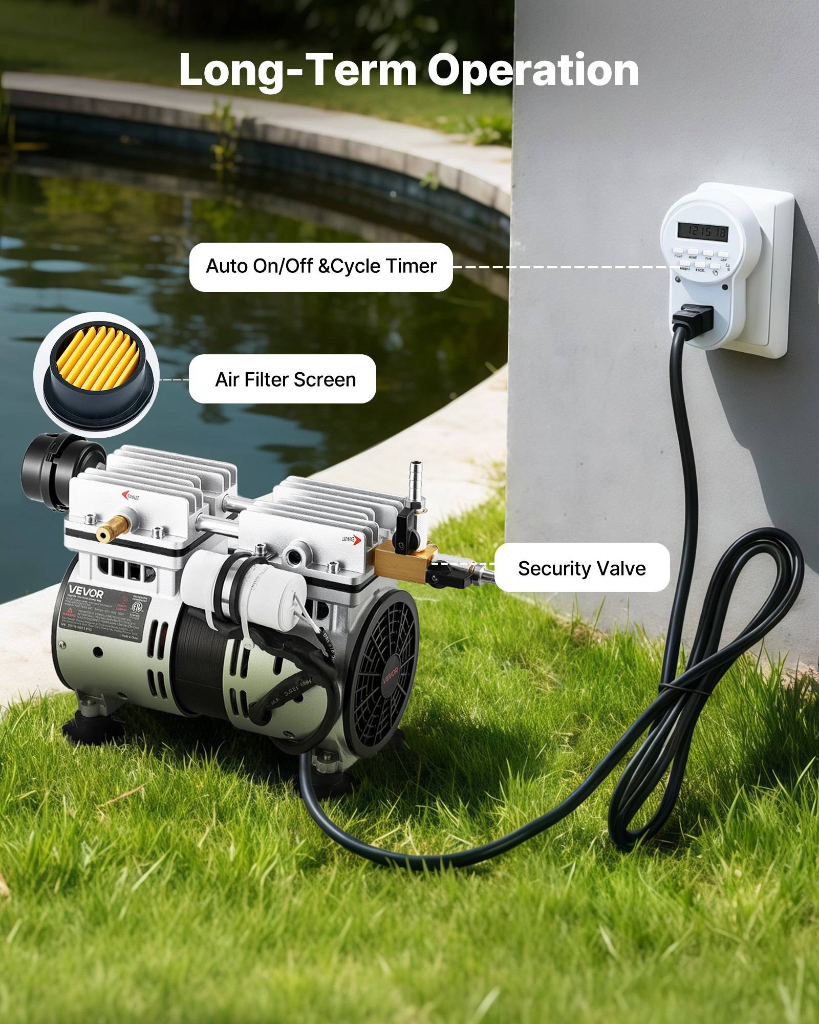 Poolpumpe für Langzeitbetrieb mit automatischer Ein-/Ausschaltung und Zyklus-Timer, Luftfilter-Sieb und Sicherheitsventil neben einem Poolauslass und Stromzeitschalter dargestellt.