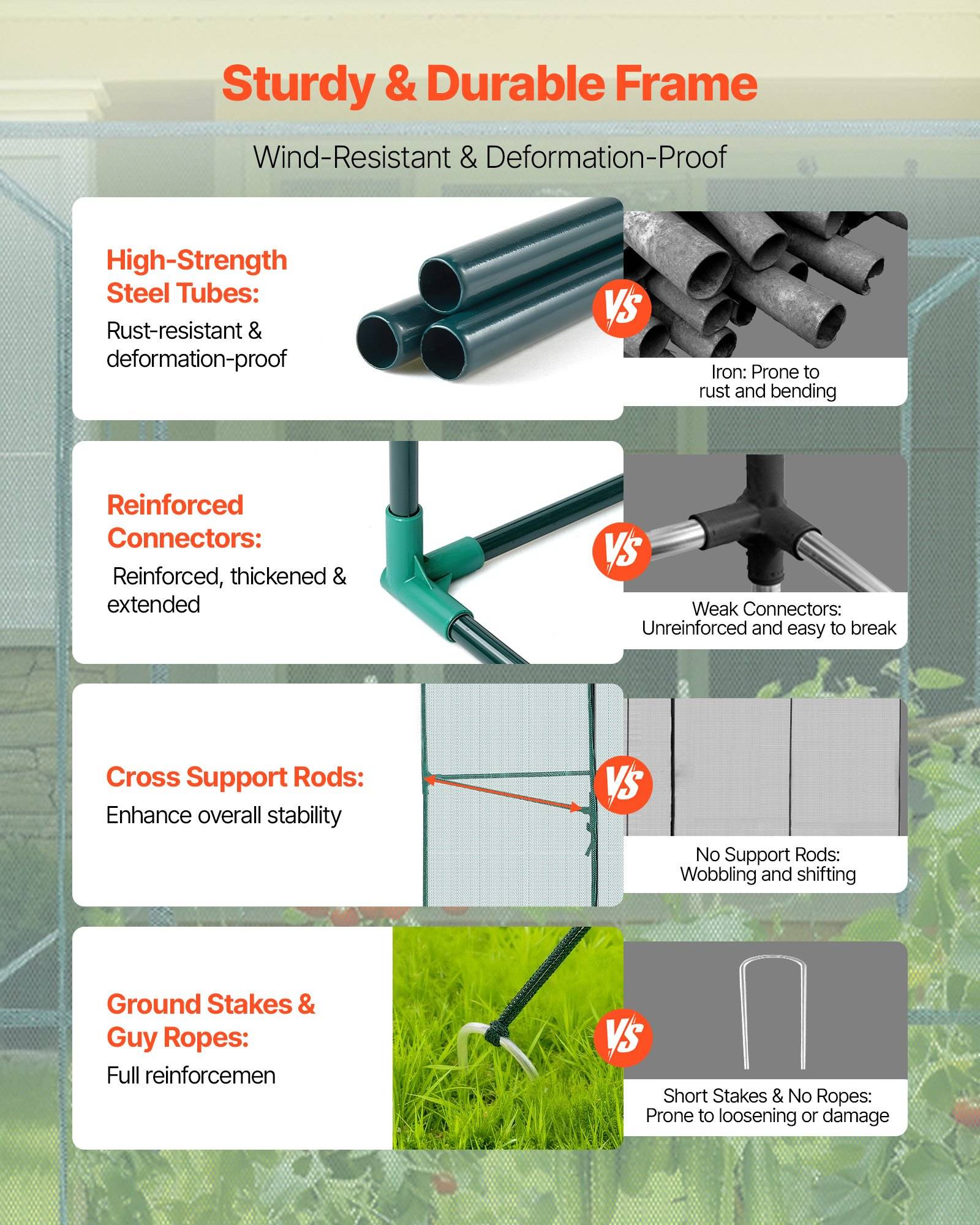 Infografik zum Vergleich eines robusten, langlebigen Rahmens mit schwächeren Alternativen, mit Hervorhebung von hochfestem Stahlrohr, verstärkten Verbindern, Querstützstäben und Bodenankern/Abspannseilen für Windbeständigkeit und Stabilität.