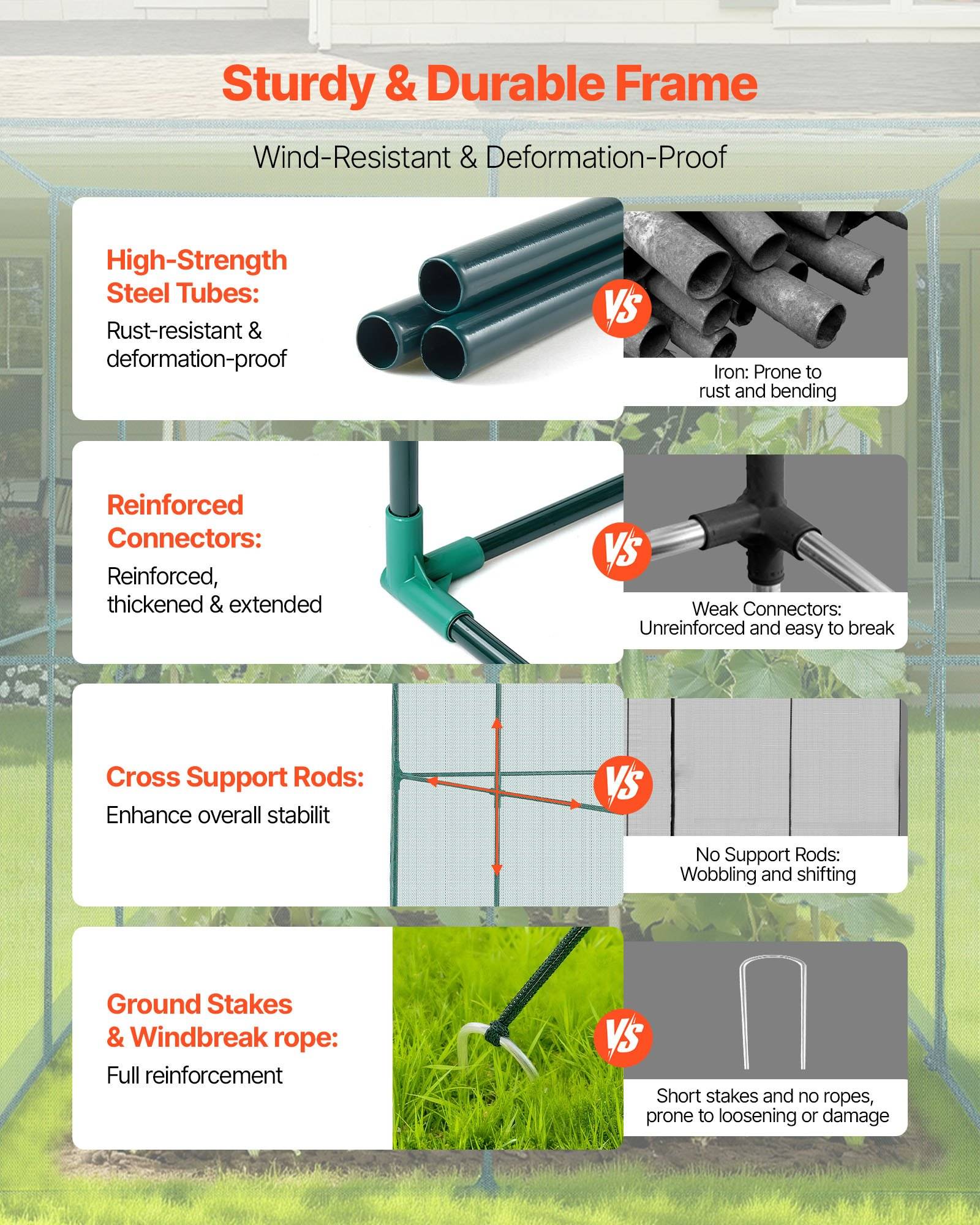 Infografik zum Vergleich eines robusten, langlebigen Vordachrahmens mit schwachen Teilen: Stahlrohre, verstärkte Verbinder, Querstreben und Bodenverankerungen/Windschutzseile, mit Betonung auf Windwiderstand und Stabilität.
