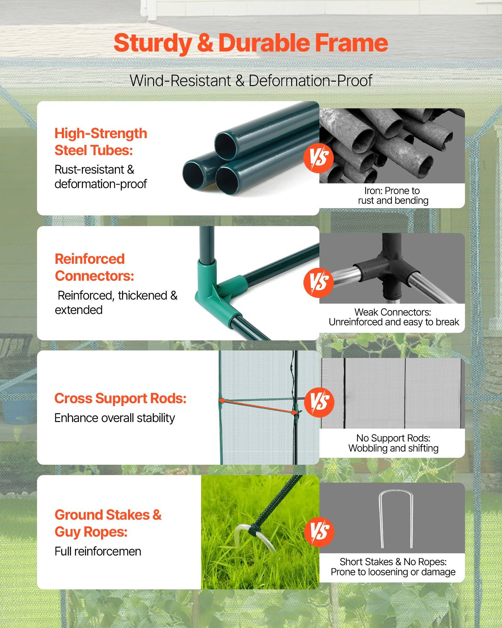 Infografik zum Vergleich eines robusten, langlebigen Rahmens mit stabileren Stahlrohren, verstärkten Verbindern, Querstützstangen und Bodenankern/Spannseilen im Vergleich zu schwächeren rostanfälligen Teilen, wackeligem Aufbau und beschädigungsanfälligen Stützen.