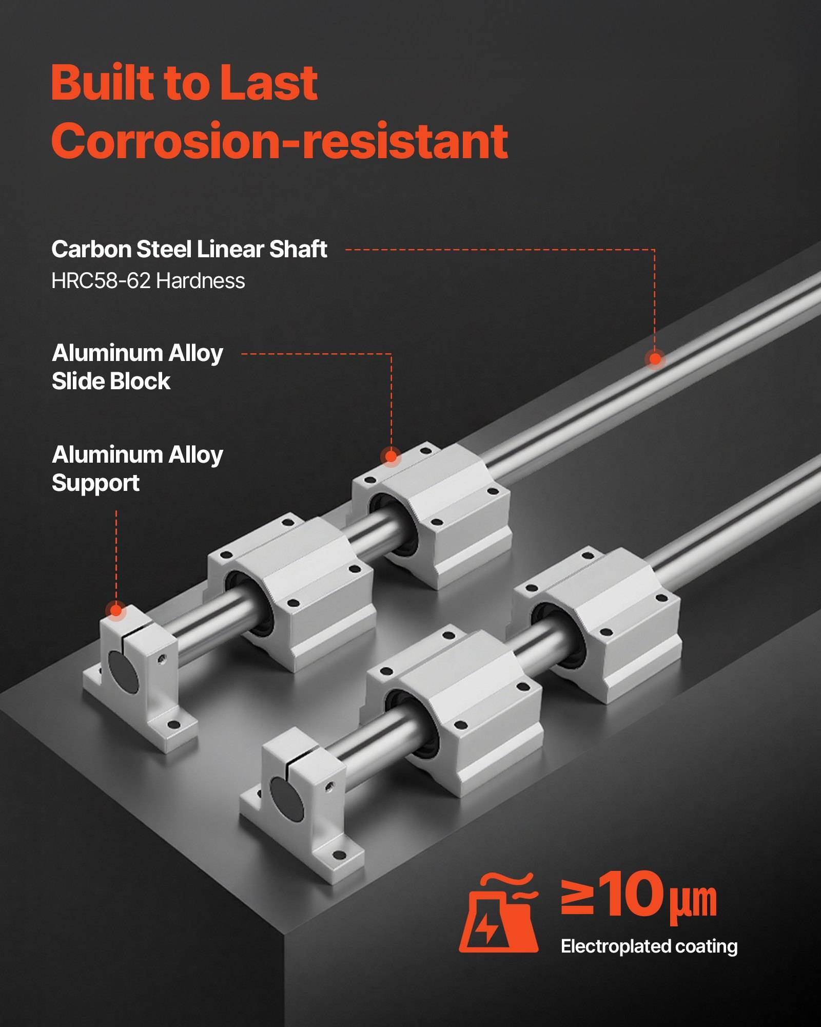 Produktgrafik einer korrosionsbeständigen Linearwelleneinheit mit Kennzeichnung der Komponenten: Kohlenstoffstahlwelle, Aluminium-Gleitblock und -träger mit galvanischer Beschichtung ≥10μm.