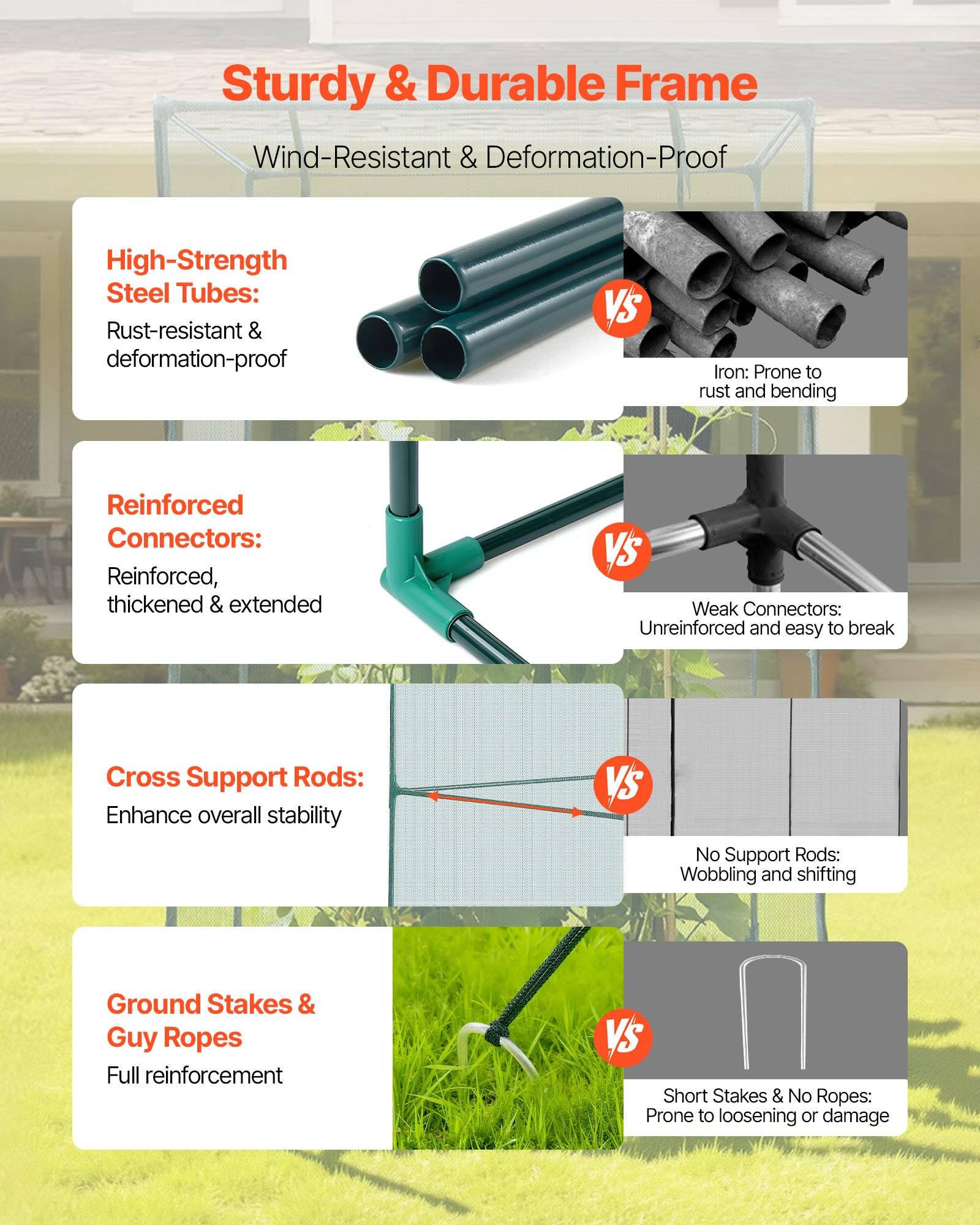 Vergleichs-Infografik, die einen robusten, langlebigen Rahmen mit windfesten, verformungsfreien Eigenschaften zeigt: hochfeste Stahlrohre, verstärkte Verbindungselemente, Querstützstangen und Bodenverankerungen/Abspannseile im Vergleich zu schwächeren Alternativen.