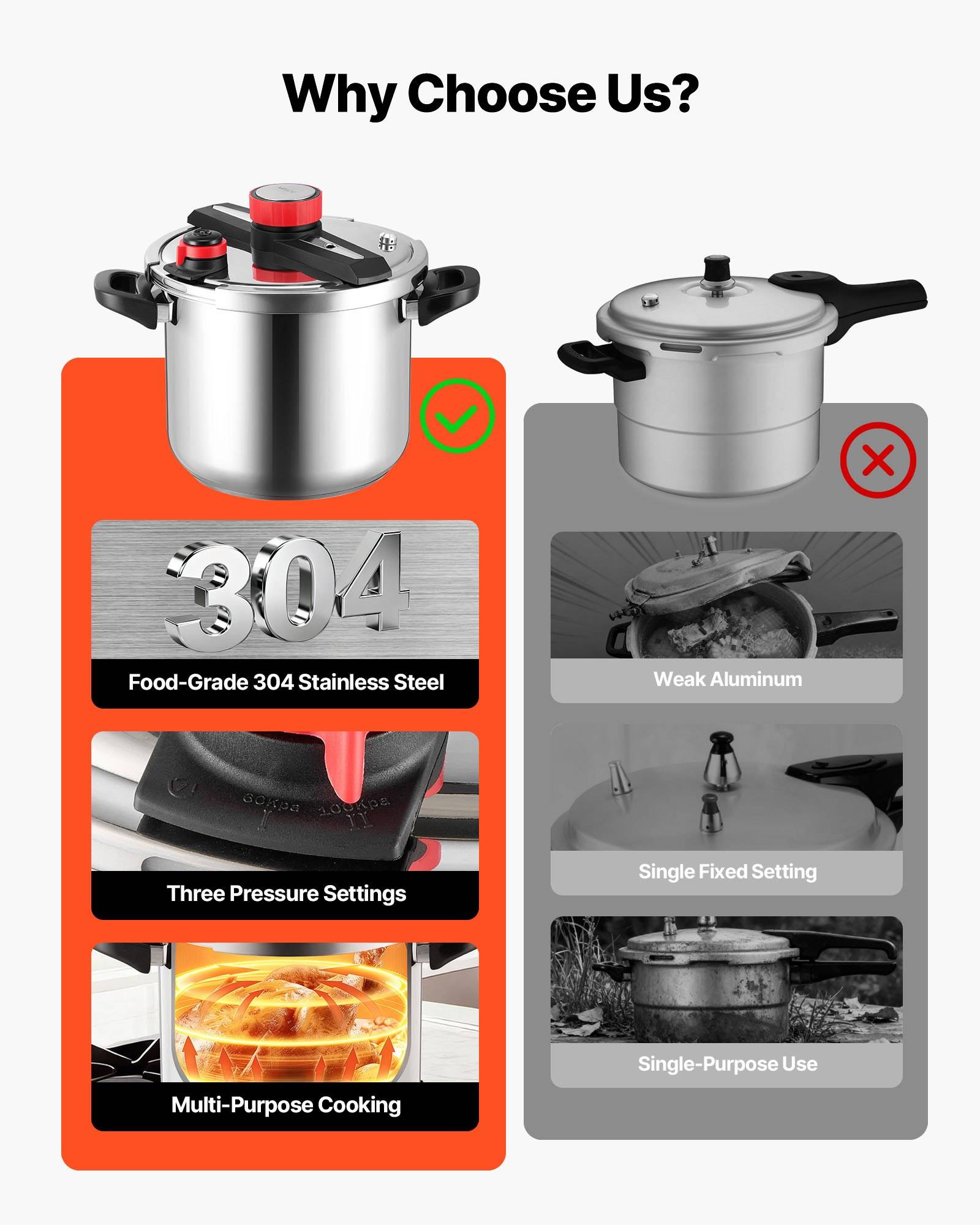 Vergleichsgrafik mit dem Titel „Warum uns wählen?" zeigt einen Druckbehälter aus Edelstahl 304 mit drei Druckeinstellungen und Multifunction-Kochen im Vergleich zu einem schwachen Aluminium-Druckbehälter mit einzelner fester Einstellung und Einzelzweck-Verwendung.