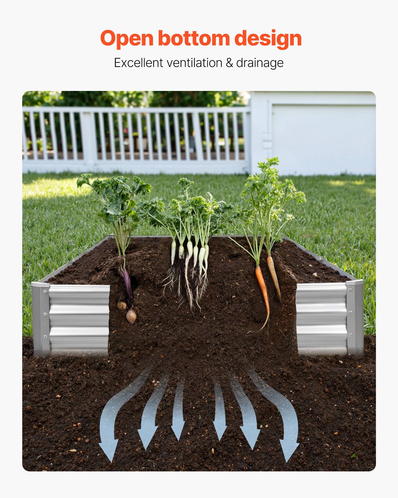 Hochbeet mit offenem Bodendesign, das Möhren und anderes Gemüse in Erde zeigt, mit Pfeilen, die Belüftung und Drainage andeuten.