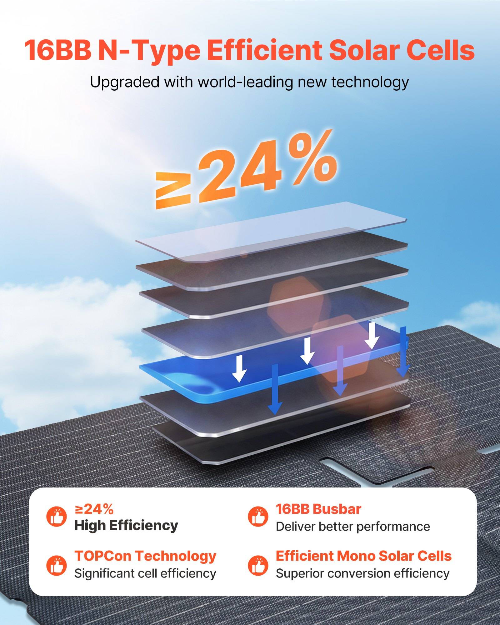 VEVOR Faltbares Solarpanel 60 W, 16BB N-Typ monokristallines Solarmodul mit 24 % Wirkungsgrad, Solarladegerät mit MC4-Ausgang, Typ-C-, USB-A-