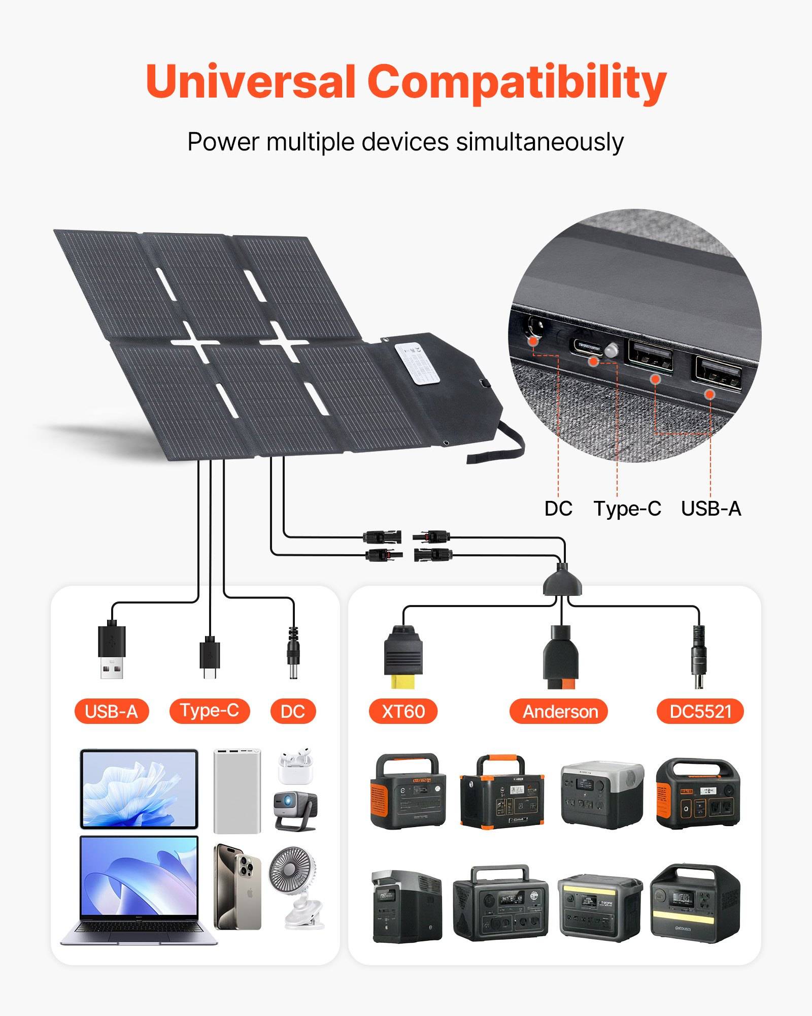 VEVOR Faltbares Solarpanel 60 W, 16BB N-Typ monokristallines Solarmodul mit 24 % Wirkungsgrad, Solarladegerät mit MC4-Ausgang, Typ-C-, USB-A-