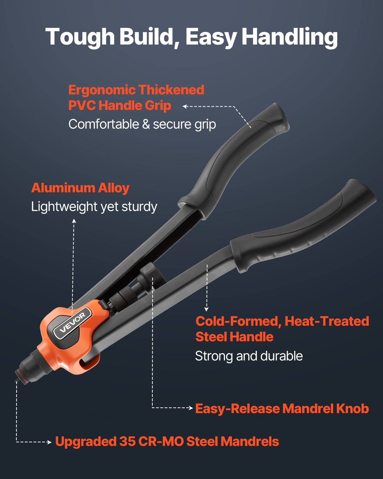 Produktinfografik eines Handnietzangs mit den folgenden Merkmalen: robuste Konstruktion, ergonomischer PVC-Griff, Aluminium-Legierungskörper, kaltgeformter wärmebehandelter Stahlgriff, leicht zu bedienender Spannfutter-Drehknopf und verbesserte 35 Cr-MO-Stahlspannfutter.