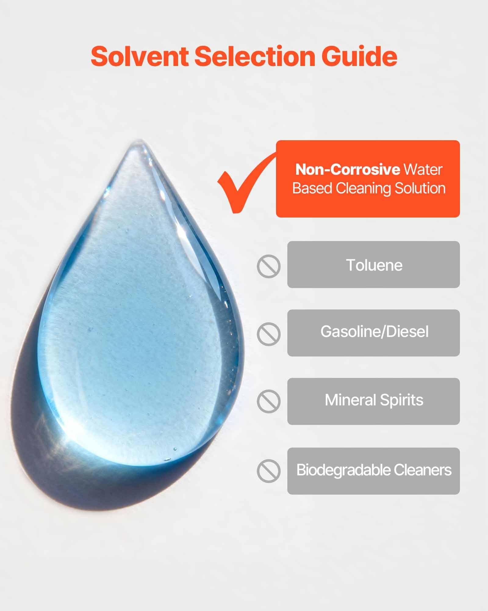 Lösungsmittel-Auswahlhandbuch zeigt eine wasserbasierten Reinigungslösung als empfohlen; Toluol, Benzin/Diesel, Brennspiritus und biologisch abbaubare Reiniger sind als nicht geeignet gekennzeichnet.
