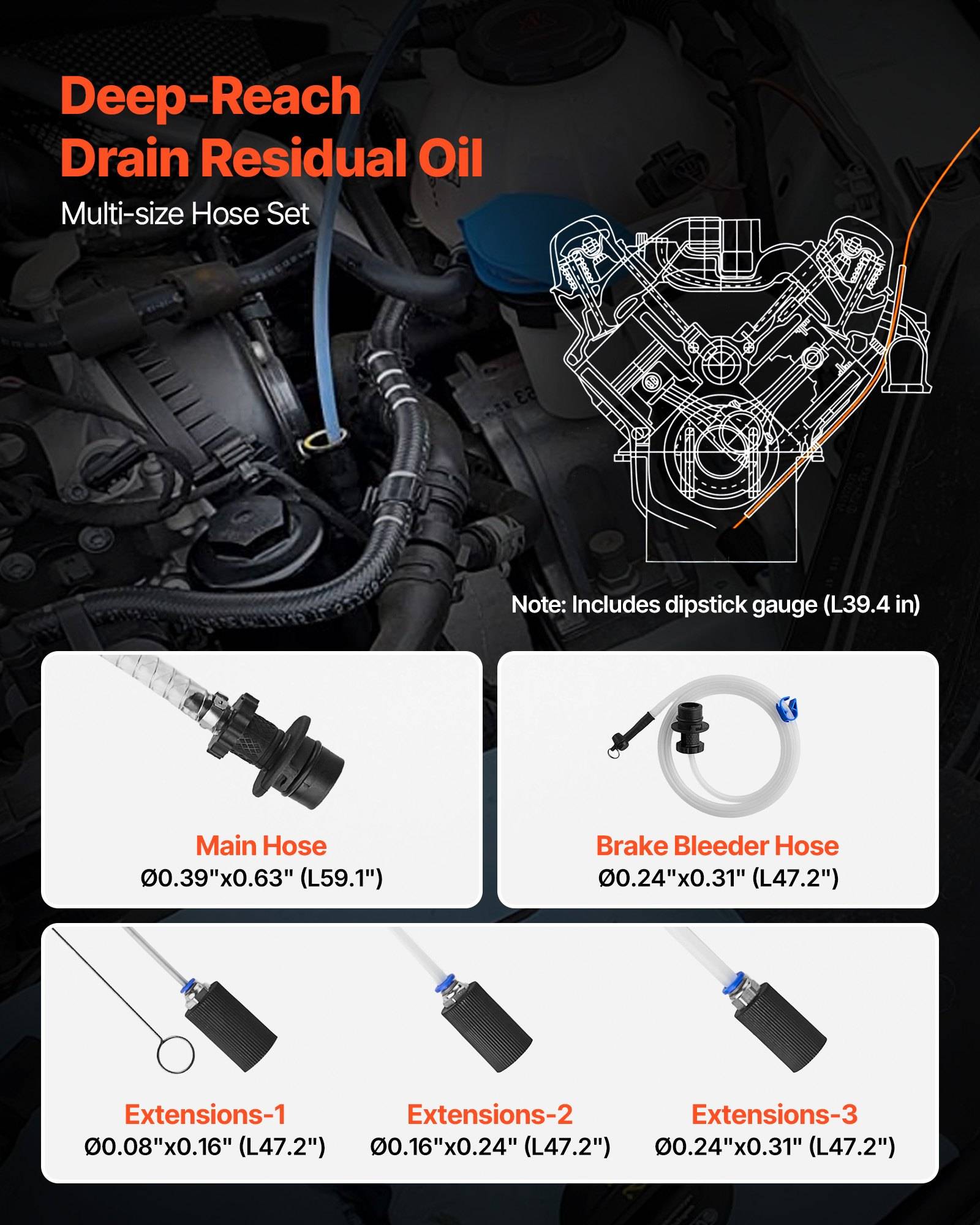 Infografik eines Deep-Reach Drain Residual Oil Schlauchs in mehreren Größen, bestehend aus Hauptschlauch, Bremsflüssigkeits-Entlüftungsschlauch und drei Verlängerungen mit Größenangaben und Hinweis zur Peilstab-Messskala.