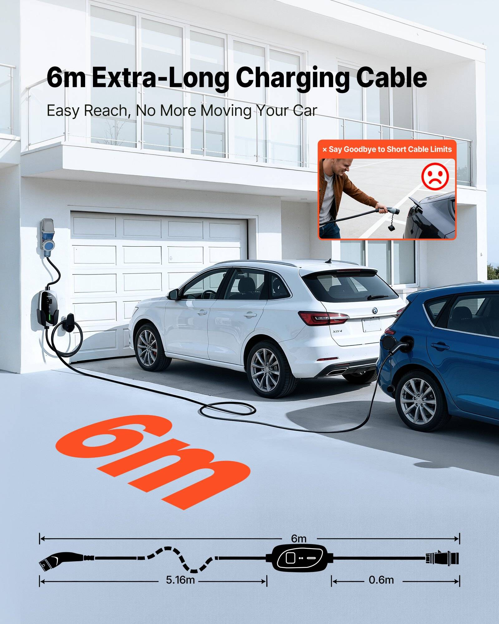 Werbegrafik mit einem 6 m extra langen EV-Ladekabel, das vom Wandlader zu einem geparkten Auto reicht, mit dem Text „Einfache Reichweite, kein Auto-Umparken mehr" und einem Kabelläng-Diagramm.