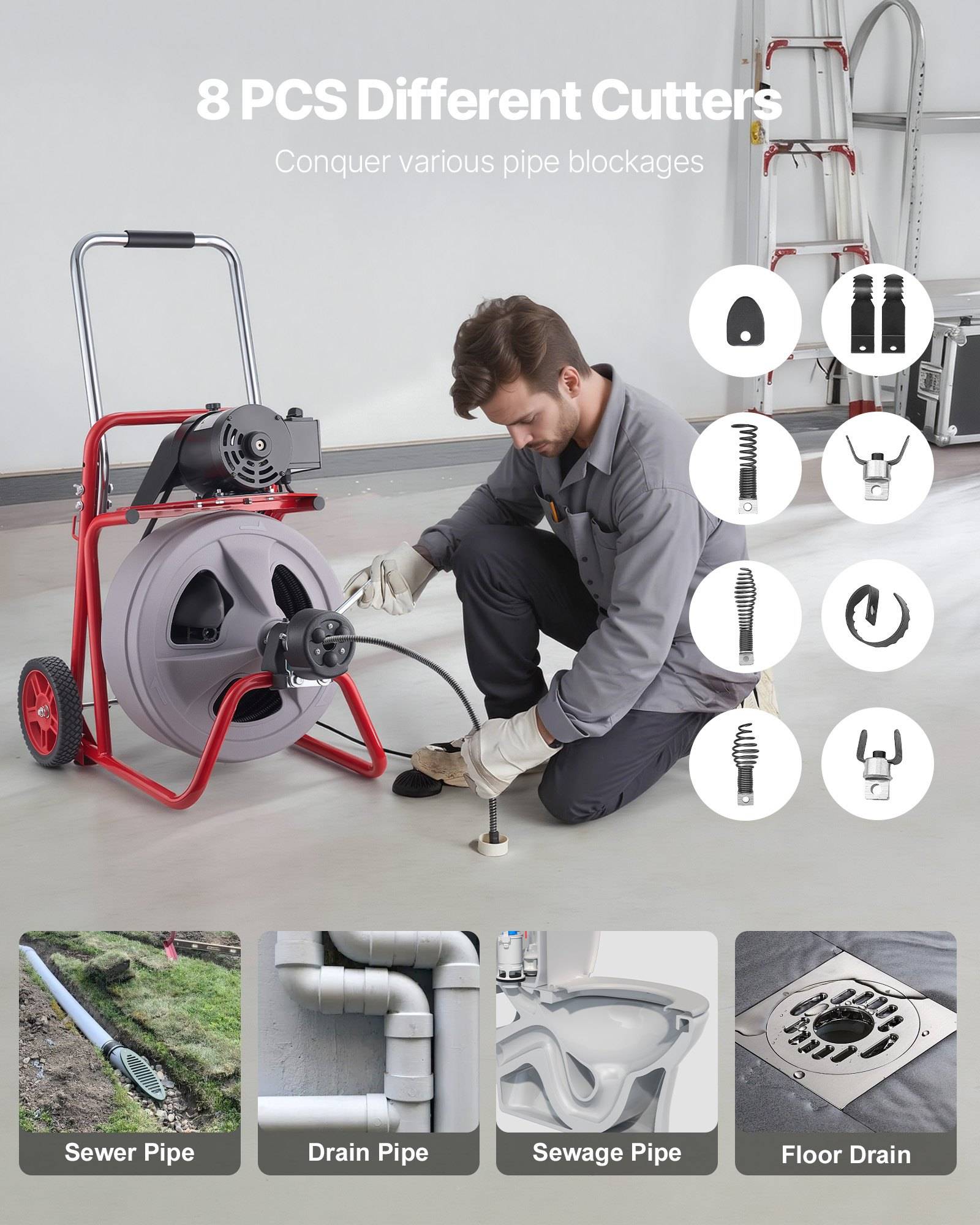 Werbebild einer Rohrreinigungsmaschine mit „8 VERSCHIEDENE SCHNEIDER"; ein Arbeiter reinigt ein Rohr in einer Werkstatt, mit Symbolen, die Schneidertypen und Beispiele für Abwasser, Ablauf, Kanalisation und Bodenablauf zeigen.