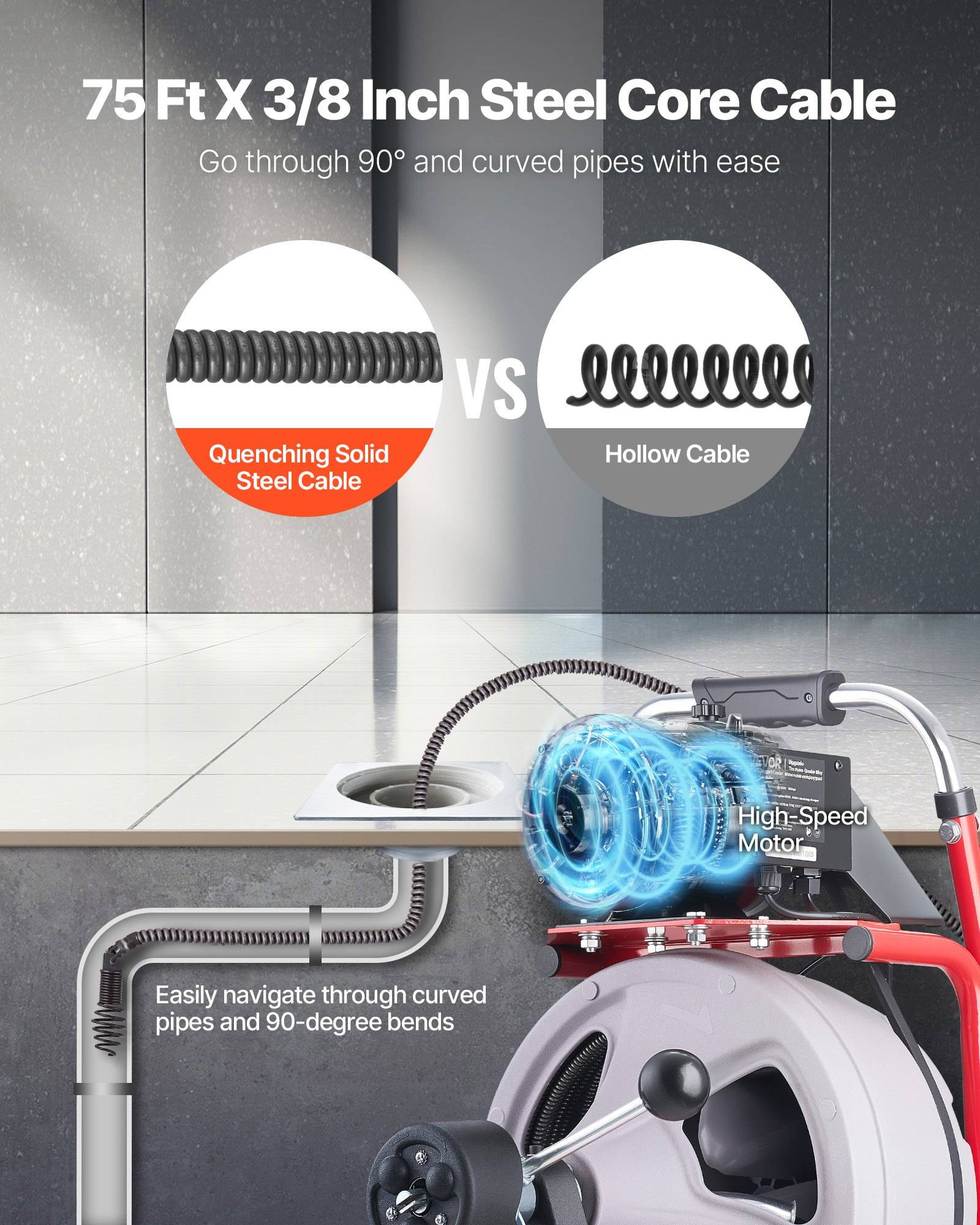 Werbegrafik für ein 75 ft x 3/8 Zoll Stahlkernkabel, die Vollkabel versus Hohlkabel zeigt und eine motorisierte Rohrreinigungsspirale, die durch gekrümmte Rohre und 90-Grad-Biegungen navigiert.