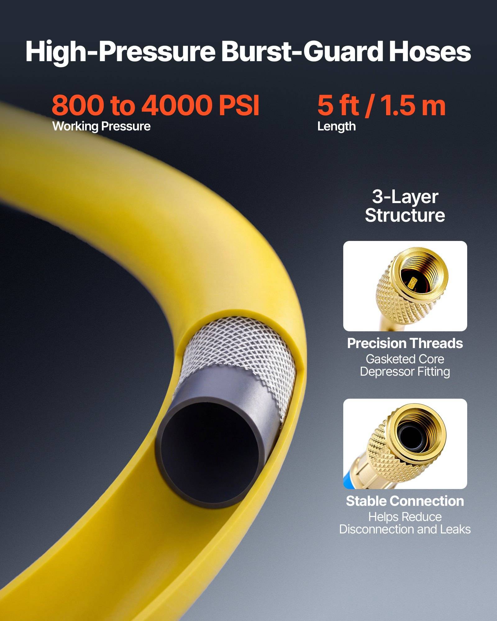 Werbung für Hochdruck-Schutzschläuche mit Berstschutz, zeigt einen gelben 3-schichtigen Schlauch mit Anschlüssen; bewertet für 800 bis 4000 PSI und 5 ft/1,5 m Länge.