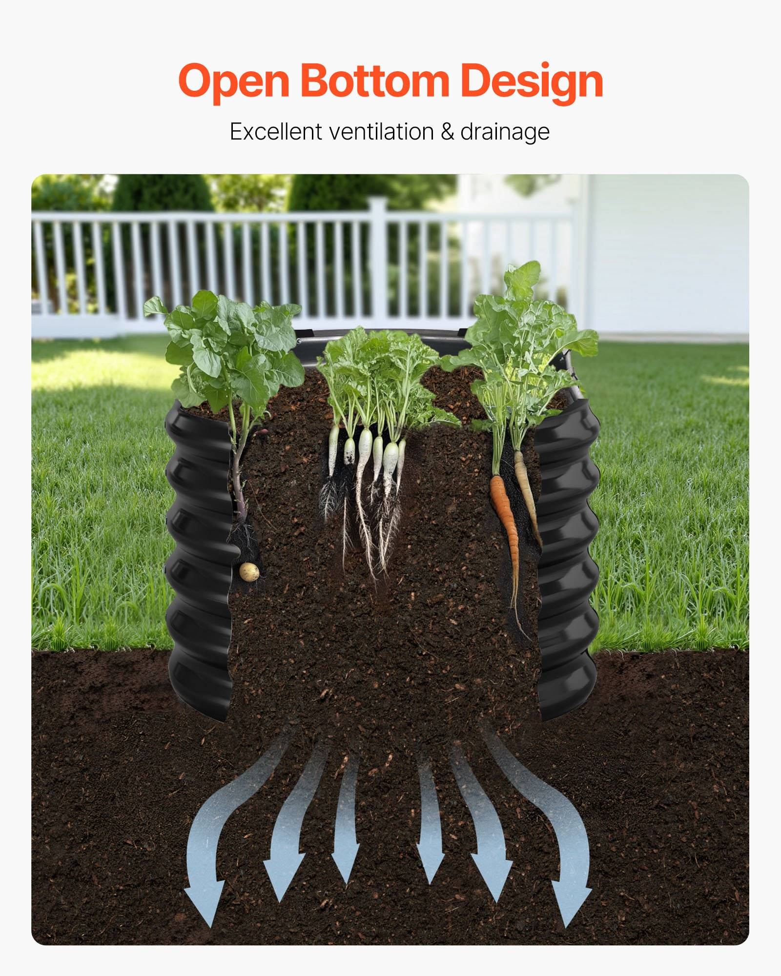 # Werbediagramm eines erhöhten Hochbeets mit "offenem Bodenentwurf"" und Beschriftung ""Hervorragende Belüftung & Drainage"", zeigt Wurzeln und Wasser, die in den Boden eindringen.