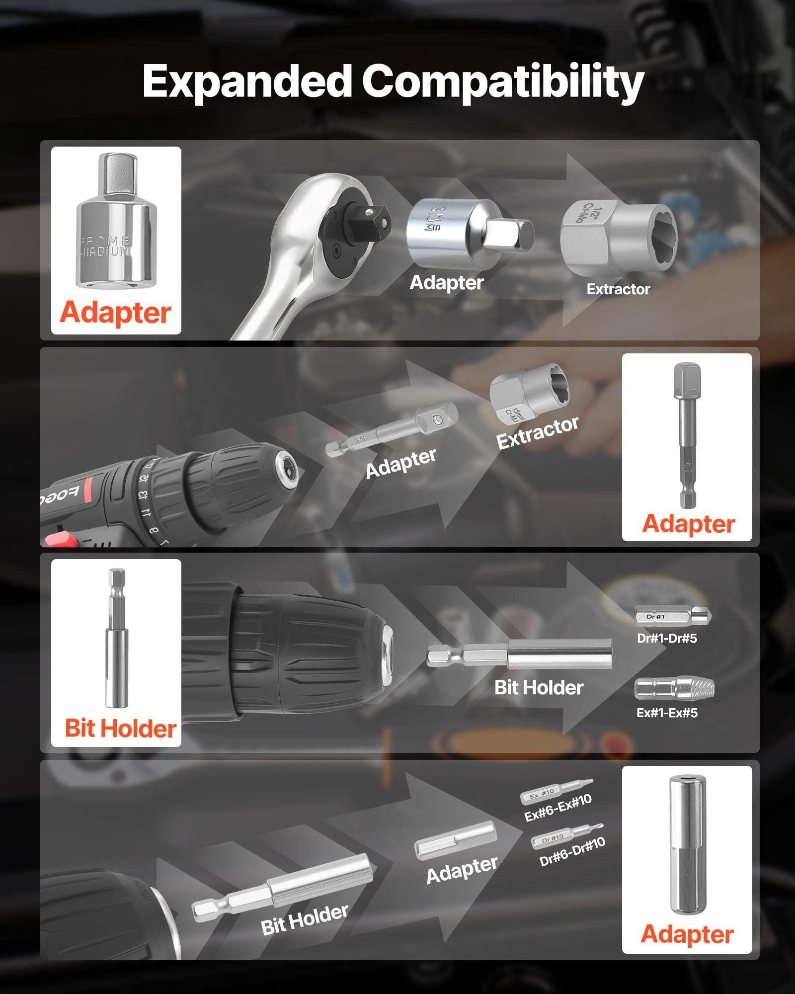 Infografik mit dem Titel „Erweiterte Kompatibilität" zeigt Bohrbitadapter und Bithalter zur Verwendung mit einer Ratsche und einem Bohrer und zeigt die Adapter- und Extraktor-Kompatibilität über Tools hinweg.