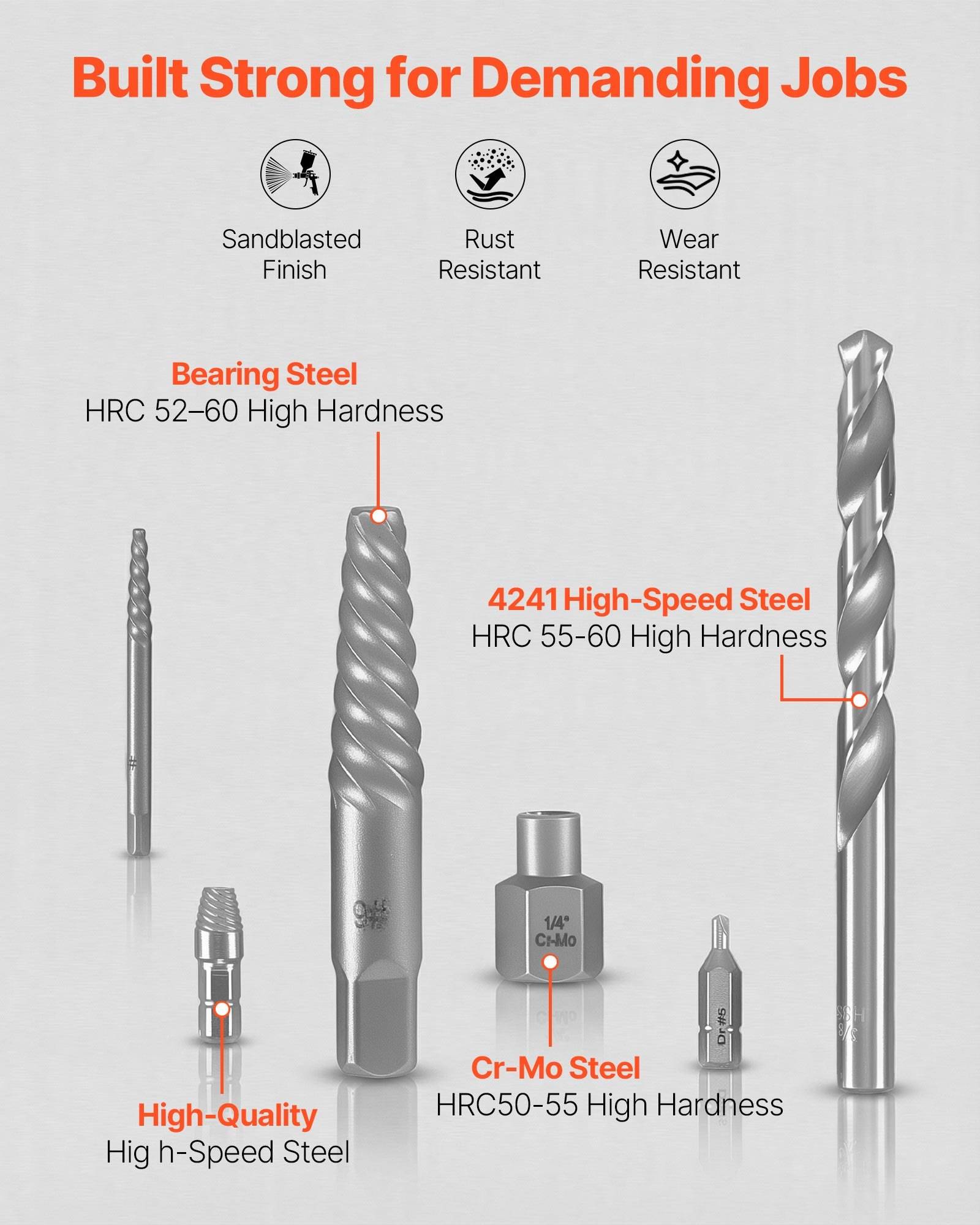 Infografik zum Vergleich von Bohrern und Materialien mit Hervorhebung von „Robust gebaut für anspruchsvolle Aufgaben" mit sandgestrahlter Oberfläche, Rostbeständigkeit, Verschleißfestigkeit und HRC-Härtegrad-Bewertungen für Stahltypen.