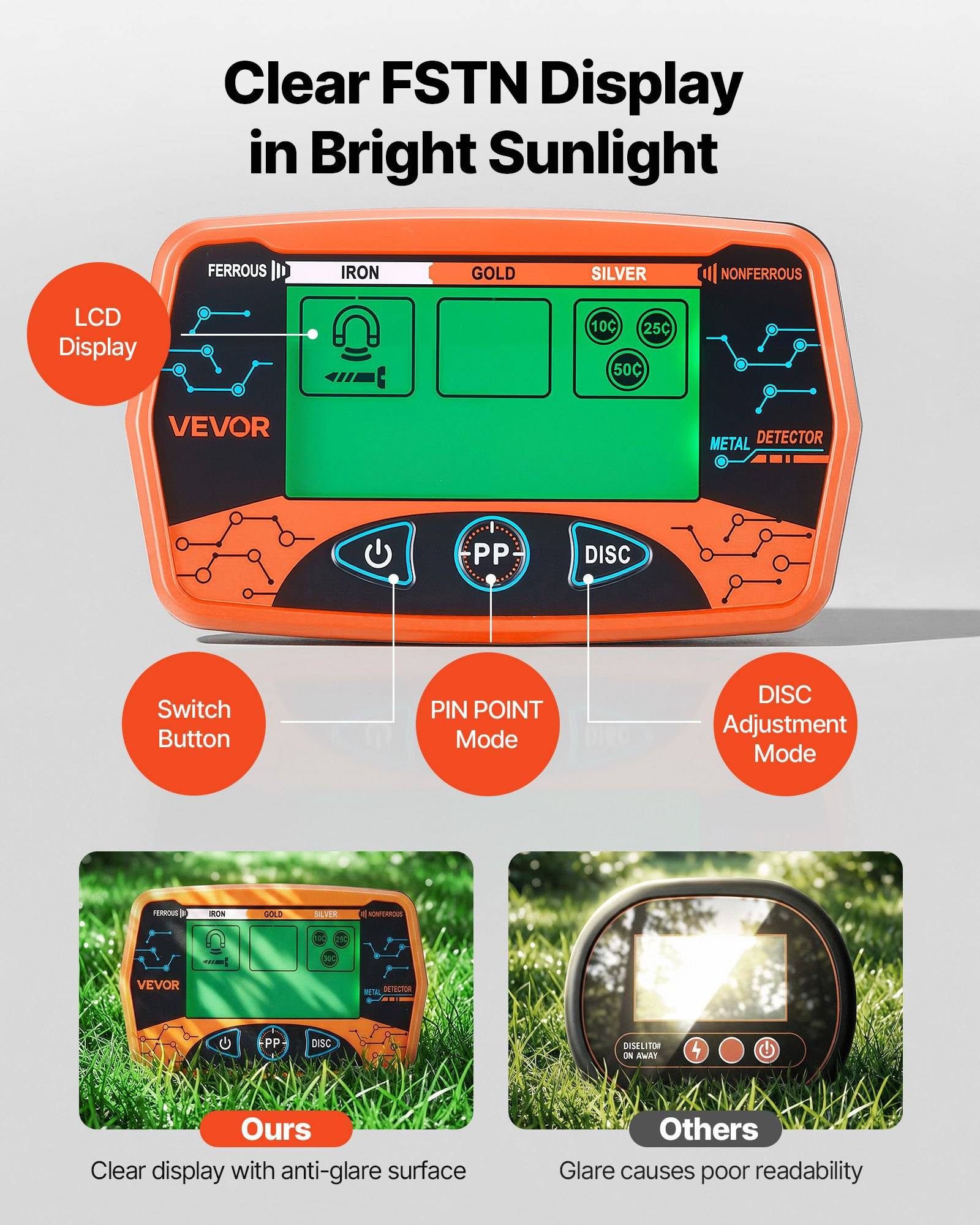 Infografik, die die klare LCD-Anzeige eines VEVOR-Metalldetektors in hellem Sonnenlicht mit anderen vergleicht; zeigt beschriftete Schalter, Pinpoint- und Disc-Mode-Tasten und vermerkt bessere Blendschutz-Lesbarkeit.