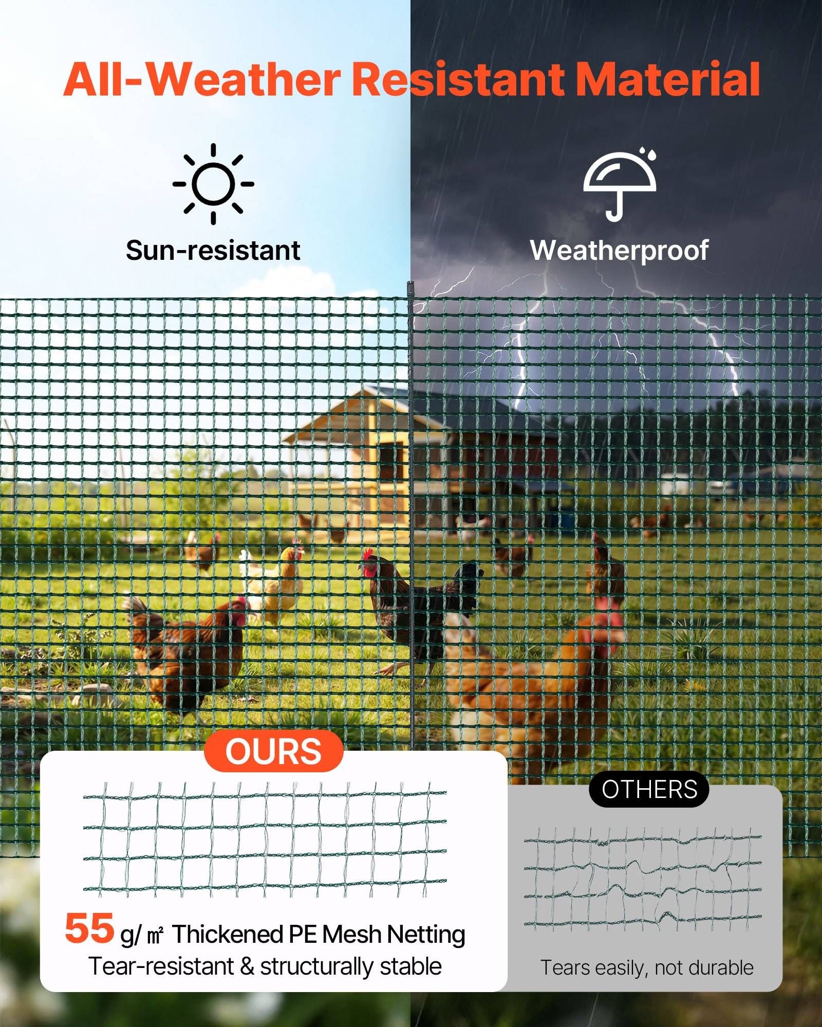 Vergleichsgrafik von wetterbeständigem Maschengewebe, die zeigt, dass unser verdicktes PE-Maschengewebe UV-beständig und wetterfest ist, während andere leicht reißen und nicht langlebig sind.