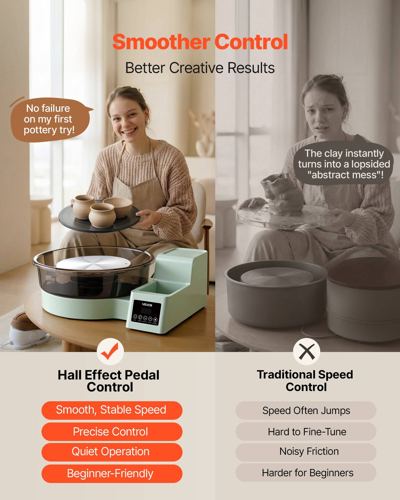 VEVOR Töpferscheibe Elektrisch 450 W, Töpferdrehmaschine 28 / 36 cm Drehteller, Töpfermaschine mit Fußpedal &amp; 30–300 U/min Einstellbarer Drehzah