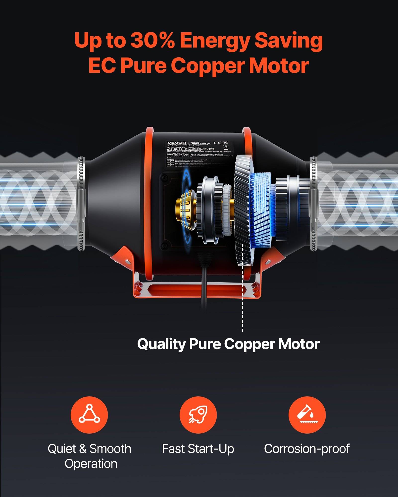 Produktgrafik eines EC-Motors aus reinem Kupfer, der bis zu 30% Energieeinsparung verspricht, mit Kennzeichnungen für leisen Betrieb, schnellen Start und Korrosionsbeständigkeit.