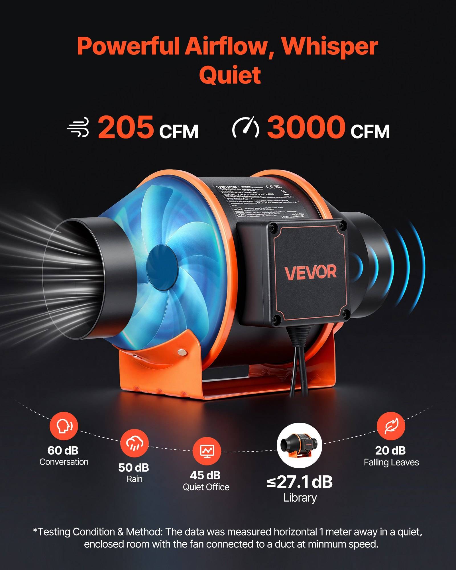 VEVOR Gebläselüfter Produktanzeige mit kraftvollem Luftstrom und flüsterleisem Betrieb, mit hervorgehobenen '205 CFM' und '3000 CFM' und Geräuschpegeln von 60 dB bis 20 dB.