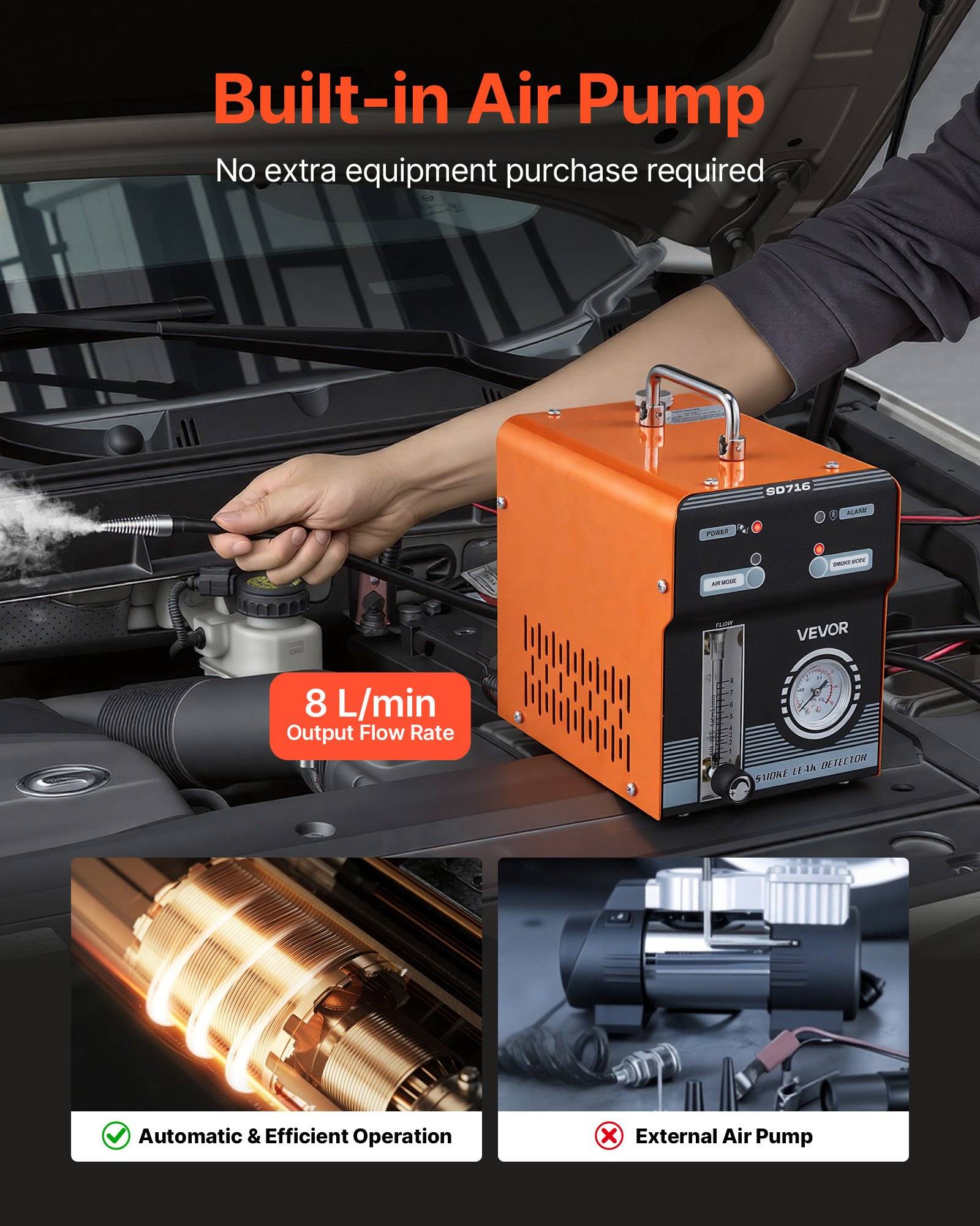 Orangefarbene eingebaute Luftpumpe, die einen Autoreifen aufbläst; Text sagt „Eingebaute Luftpumpe", „Kein zusätzliches Zubehör erforderlich"" und „8 L/min Ausgabedurchfluss"".