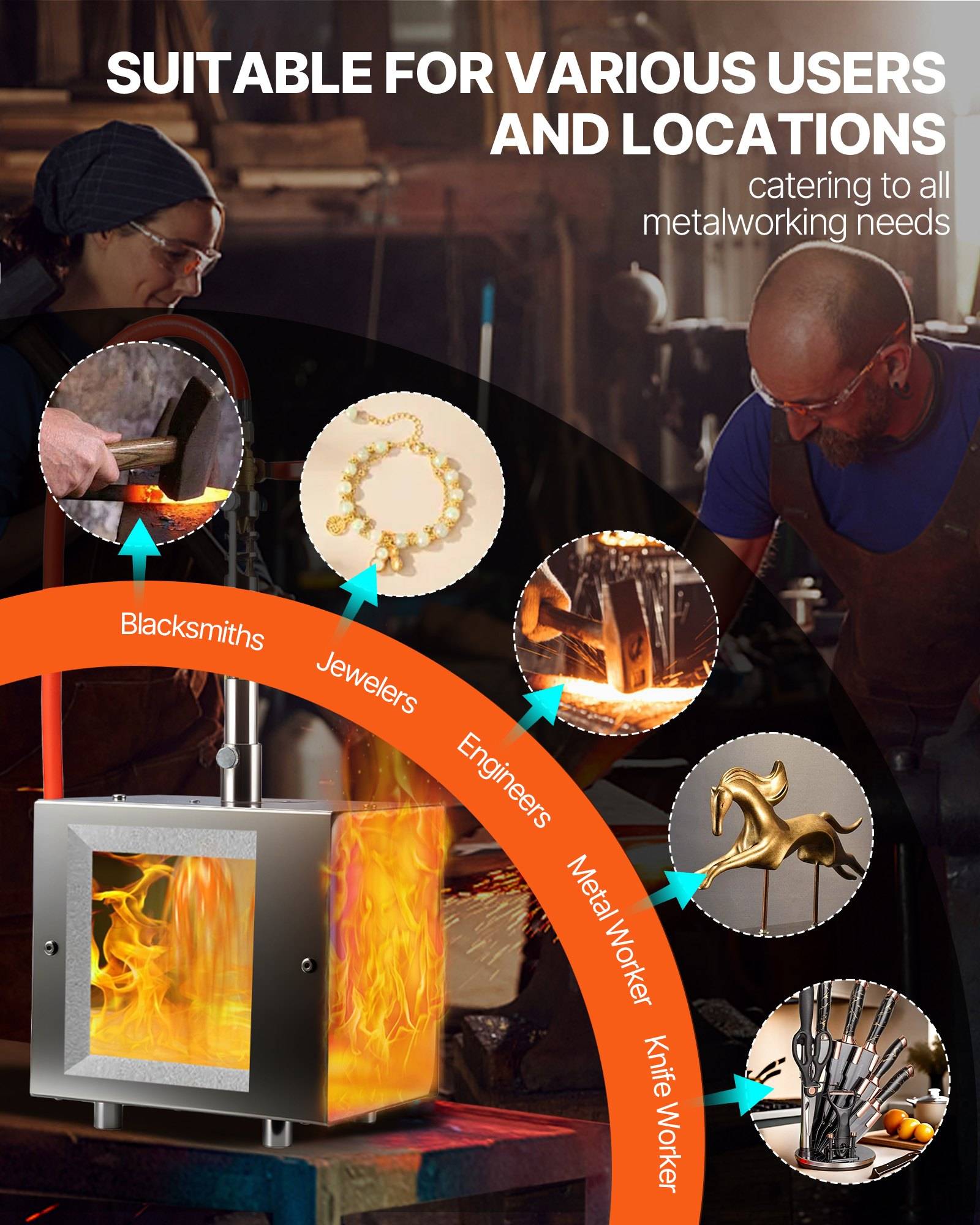Werbegrafik für einen Metallbearbeitungsofen, die zeigt, dass er für Schmiede, Juweliere, Ingenieure, Metallarbeiter und Messermacher an verschiedenen Standorten geeignet ist.