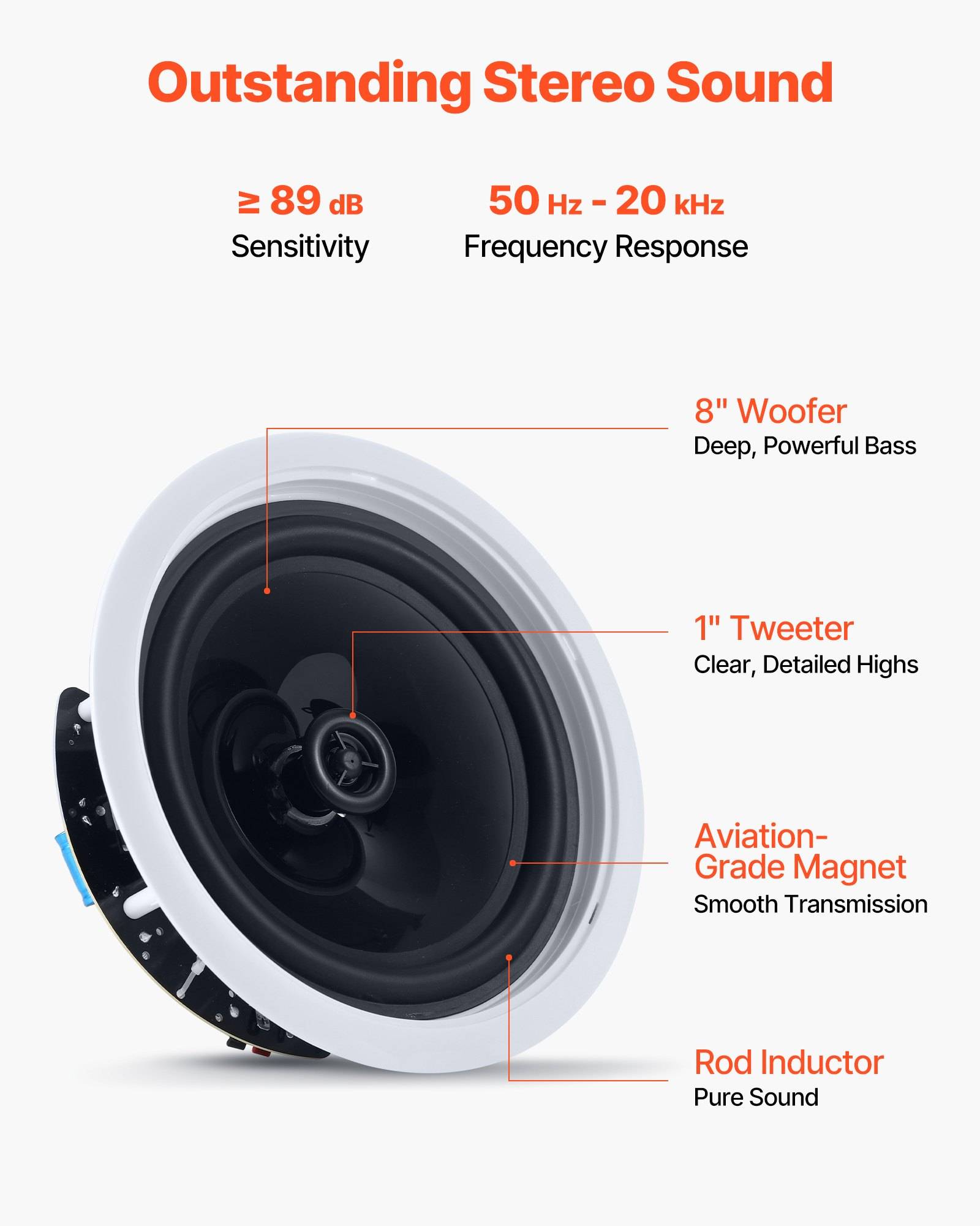 Infografik eines Lautsprechers mit der Bezeichnung „Hervorragender Stereo-Sound" mit ≥89 dB Empfindlichkeit, 50 Hz–20 kHz Frequenzgang, 8""-Tieftonlautsprecher, 1""-Hochtöner, Magnet in Luftfahrtqualität und Stab-Induktor.
