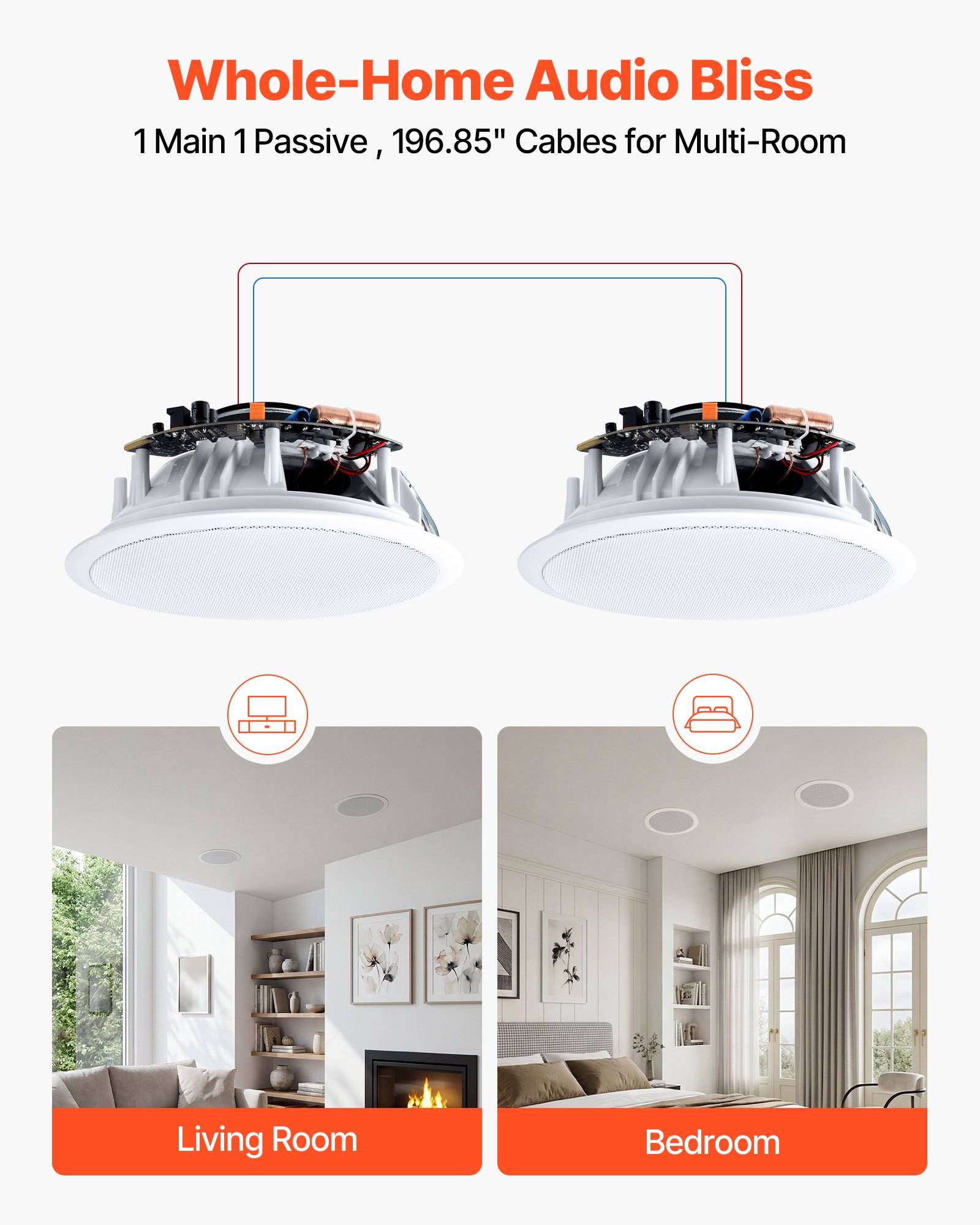 Werbegrafik für Audio im ganzen Haus, die zwei Deckenlautsprecher zeigt, die mit Installationen im Wohnzimmer und Schlafzimmer verbunden sind, beschriftet mit „Wohnzimmer" und „Schlafzimmer"".