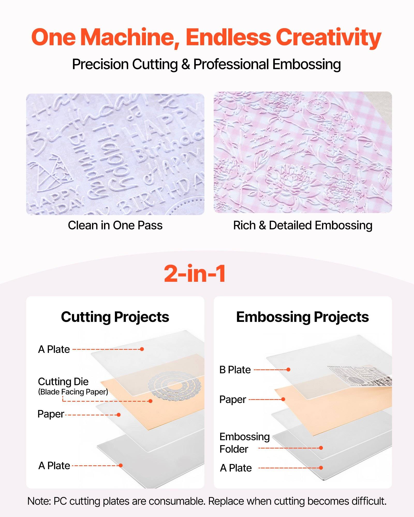 Infografik für eine Schneidemaschine: „Eine Maschine, endlose Kreativität" mit „Präzises Schneiden & professionelles Prägen"", zeigt saubere Schnitte, detailliertes Prägen und 2-in-1-Schneid- und Präge-Projektschichten.