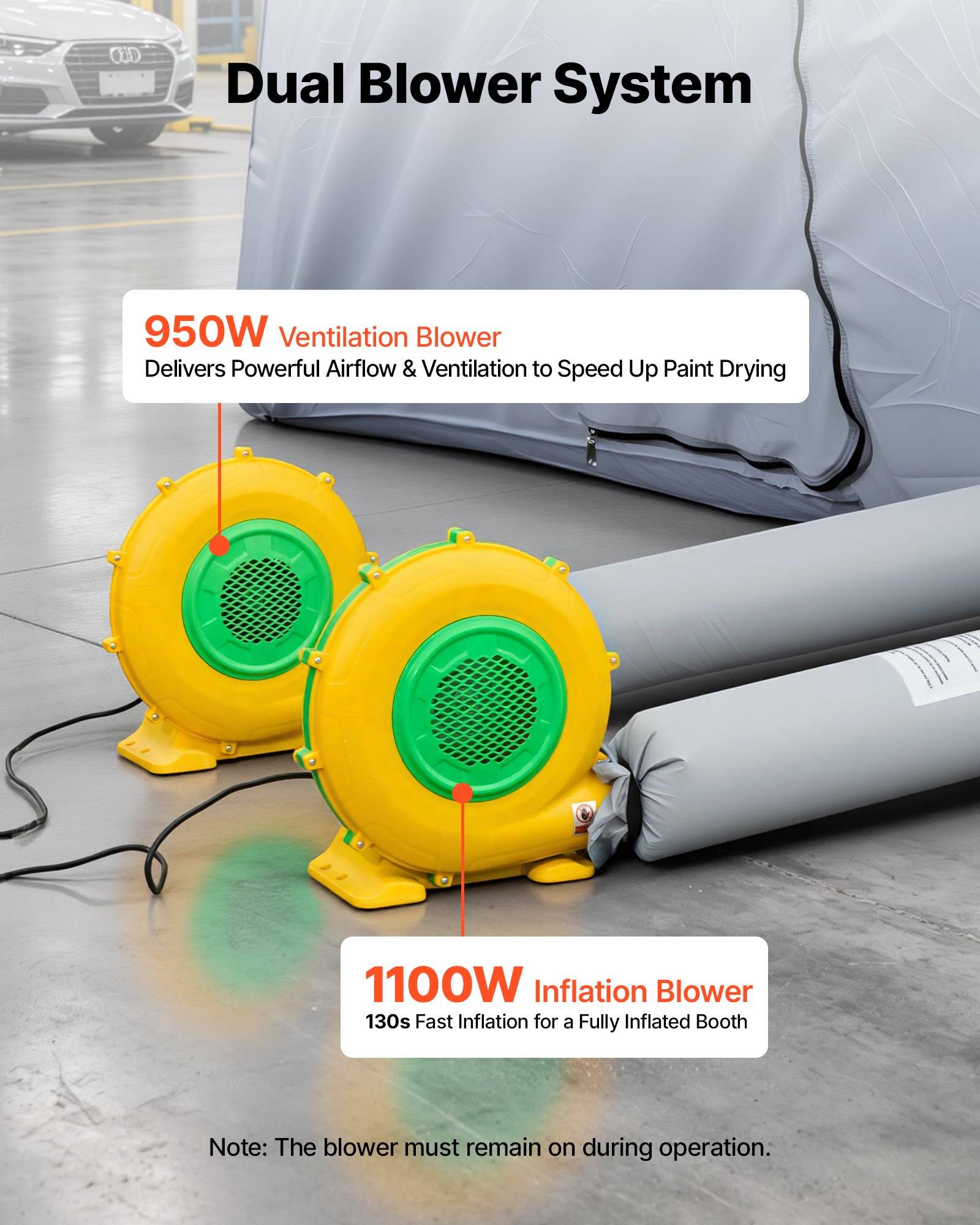 Plakat für ein "Dual-Blower-System"" mit einem 950-W-Ventilationsgebläse zum Trocknen von Farbe und einem 1100-W-Inflationsgebläse zum schnellen Aufblasen von Kabinen.