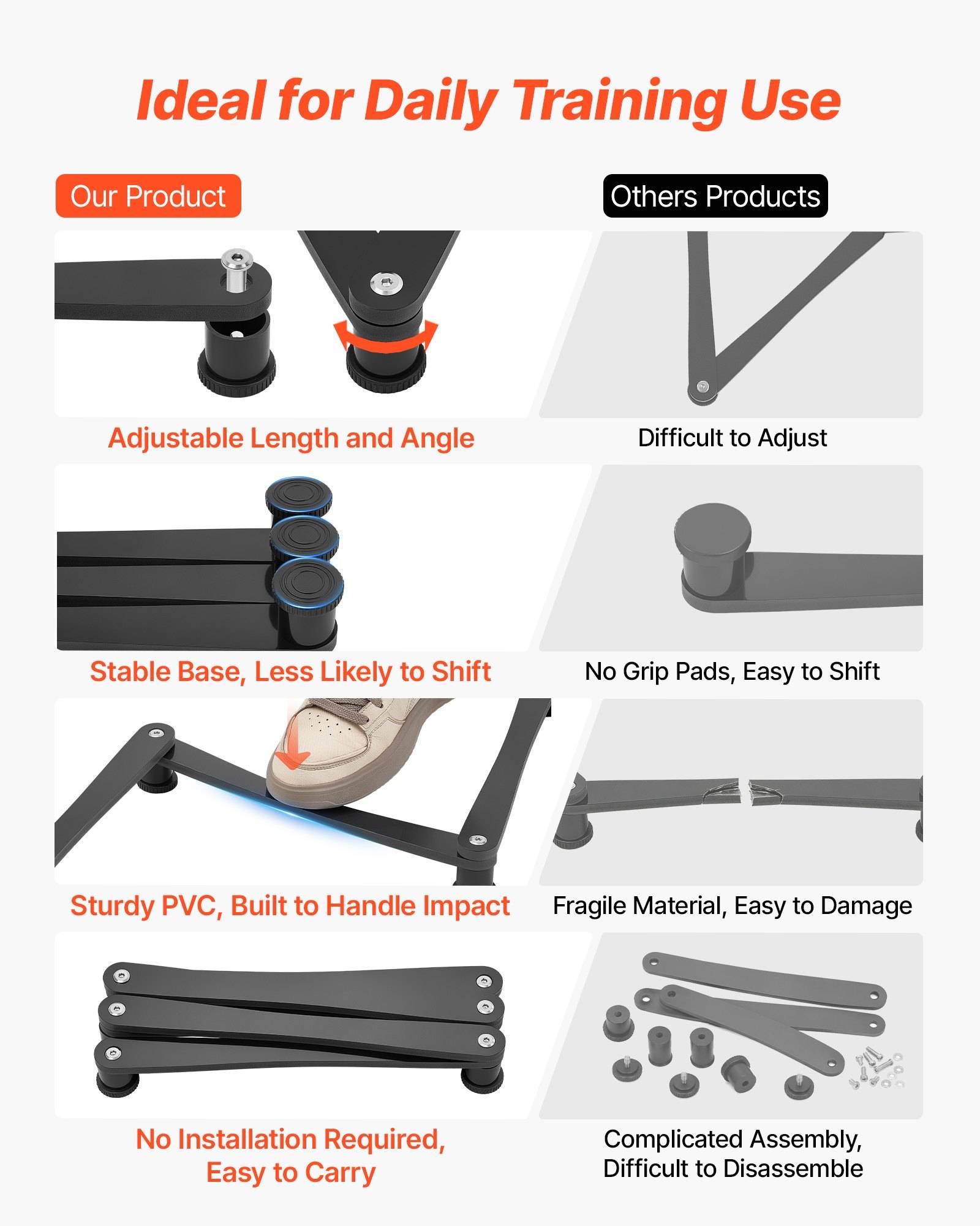 Vergleichs-Infografik mit dem Titel „Ideal für tägliche Trainingsnutzung" zeigt „Unser Produkt"" versus „Andere Produkte"": verstellbare Länge und Winkel, stabile Basis, robustes PVC, keine Installation erforderlich, versus schwierige Verstellung, Verschiebung, zerbrechliche Materialien und komplizierte Montage.