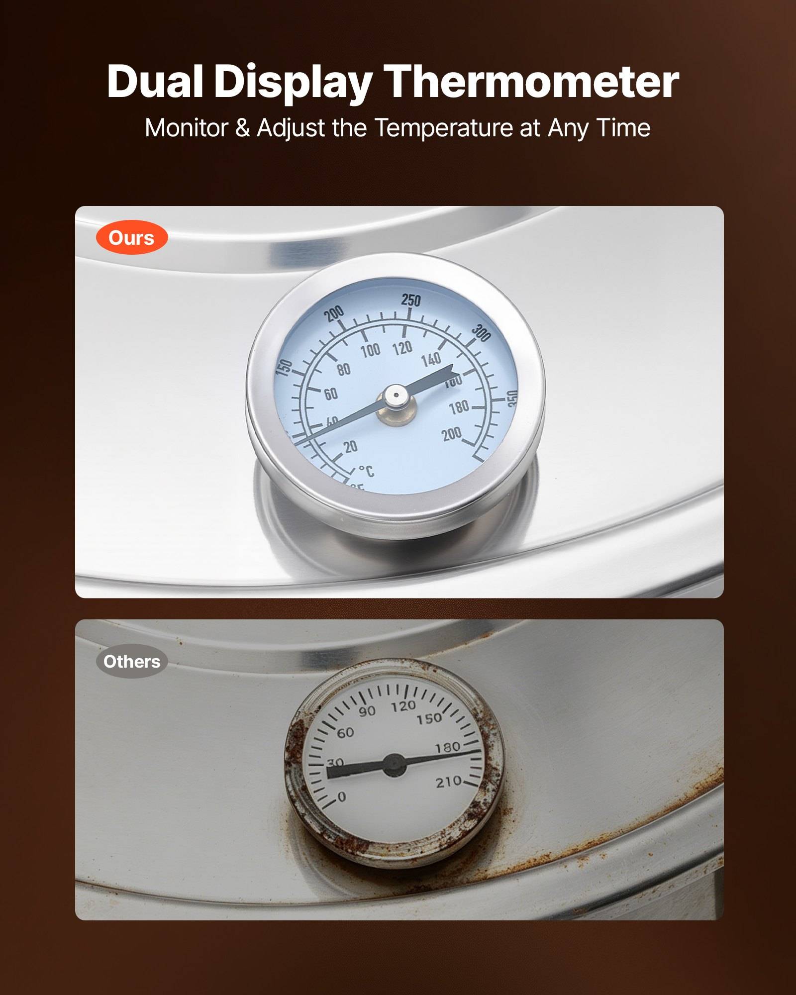 Werbebildvergleich eines 'Dual Display Thermometers' mit einem klareren, größeren Zifferblatt mit der Beschriftung 'Unseres' oben und einem kleineren, verrosteten Zifferblatt mit der Beschriftung 'Andere' unten; die Beschriftung lautet 'Temperatur jederzeit überwachen und anpassen'.
