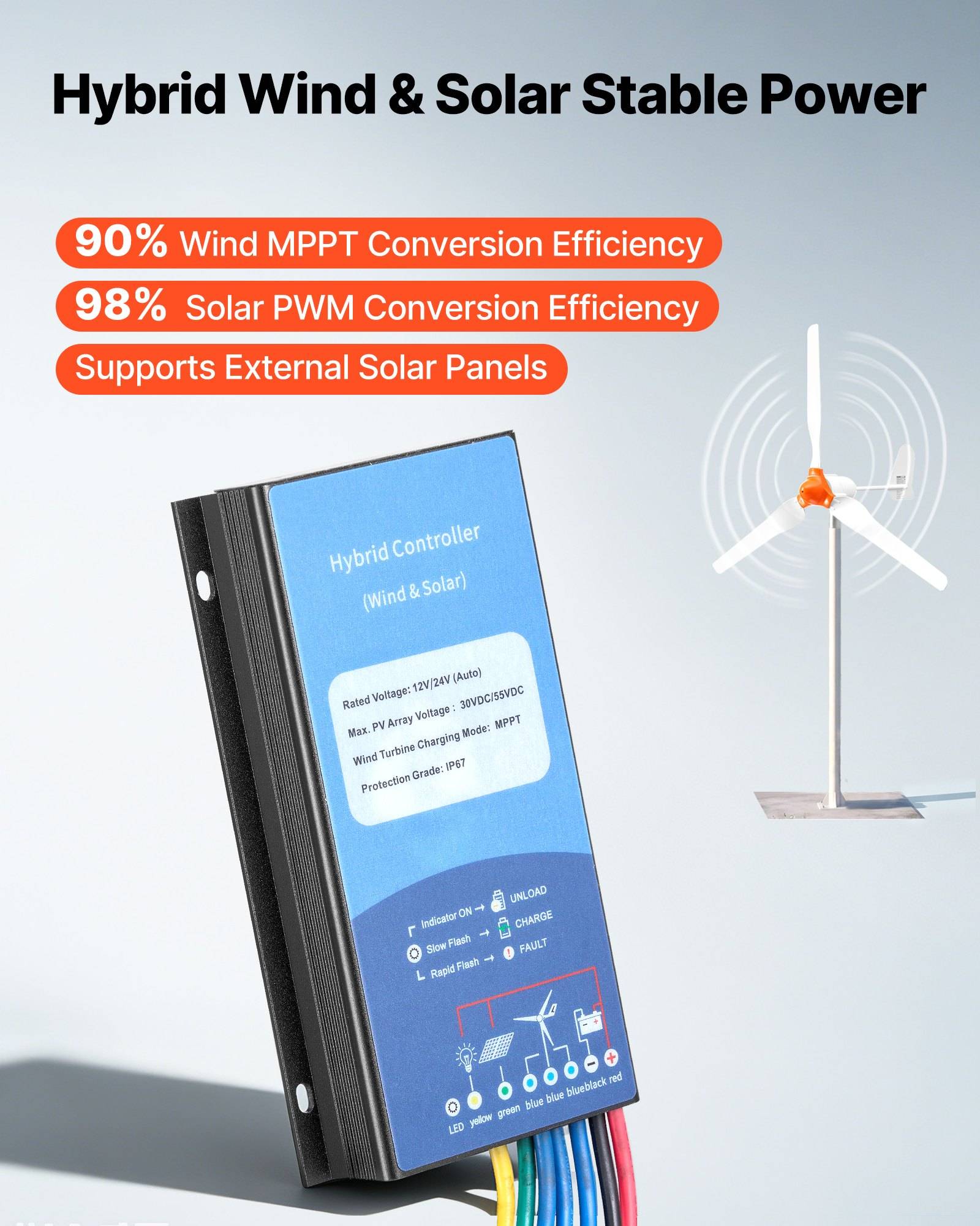 Anzeige für einen „Hybrid Wind- und Solarstrom-Stromregler" mit 90% Wind-MPPT-Effizienz, 98% Solar-PWM-Effizienz und Unterstützung für externe Solarpanels.