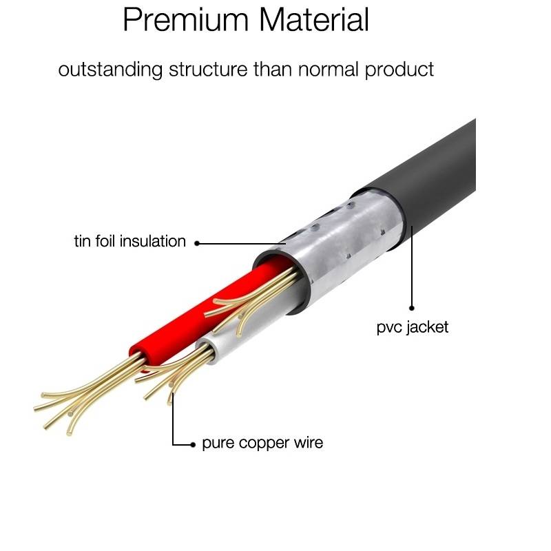 Illustration eines Premium-Kabels im Querschnitt mit Beschriftungen „Zinnfolien-Isolation